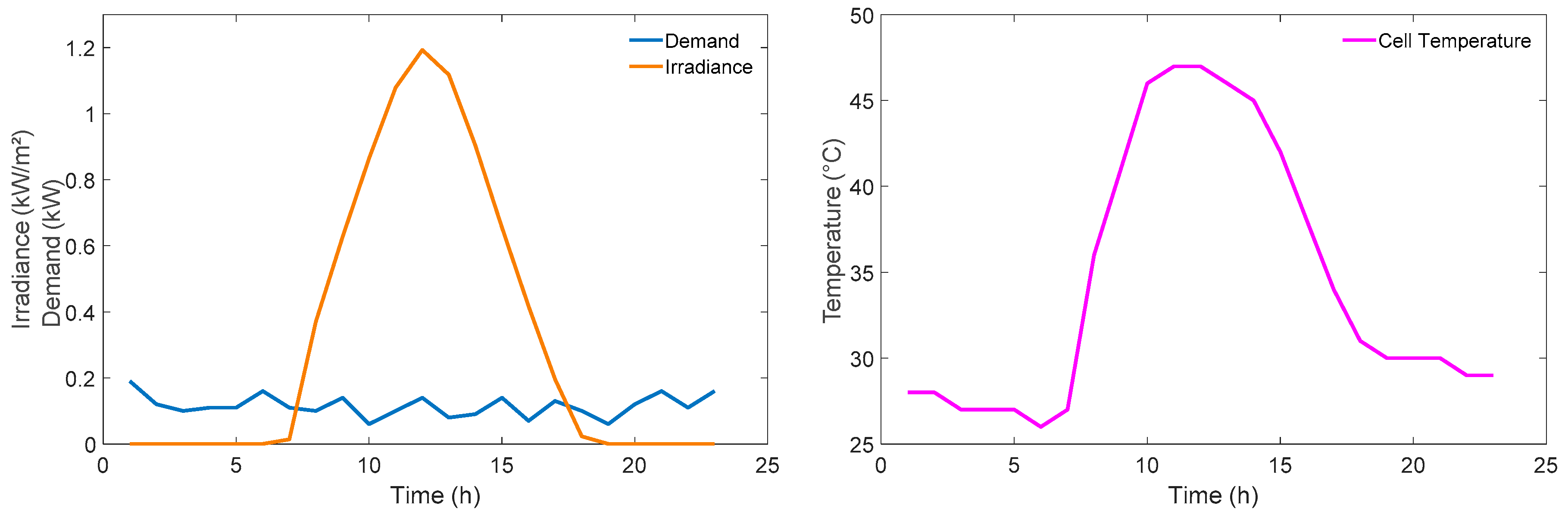 Energies 12 04568 g008