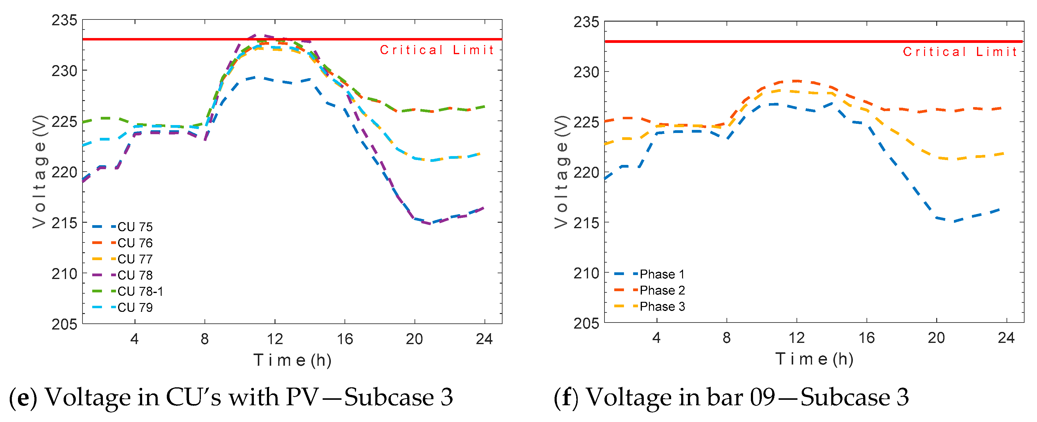 Energies 12 04568 g010b