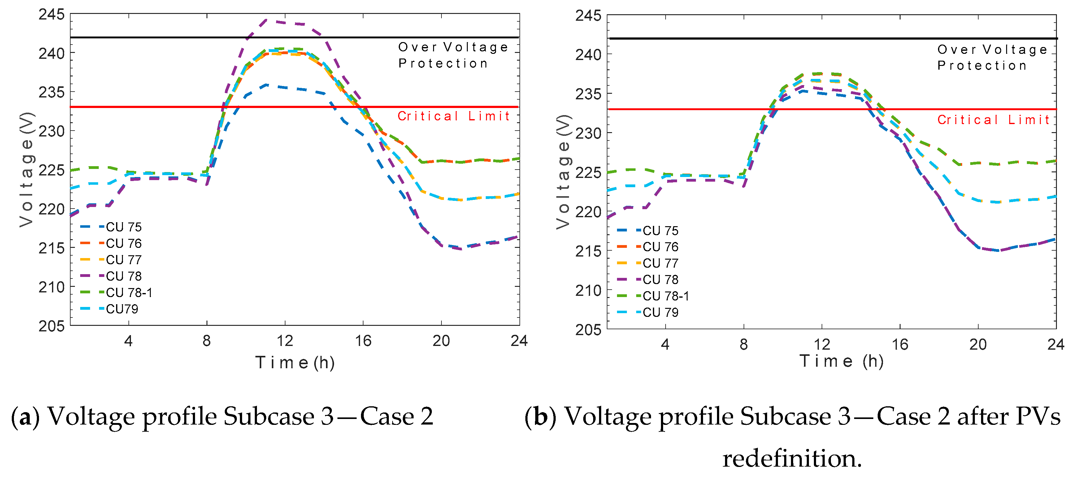 Energies 12 04568 g013