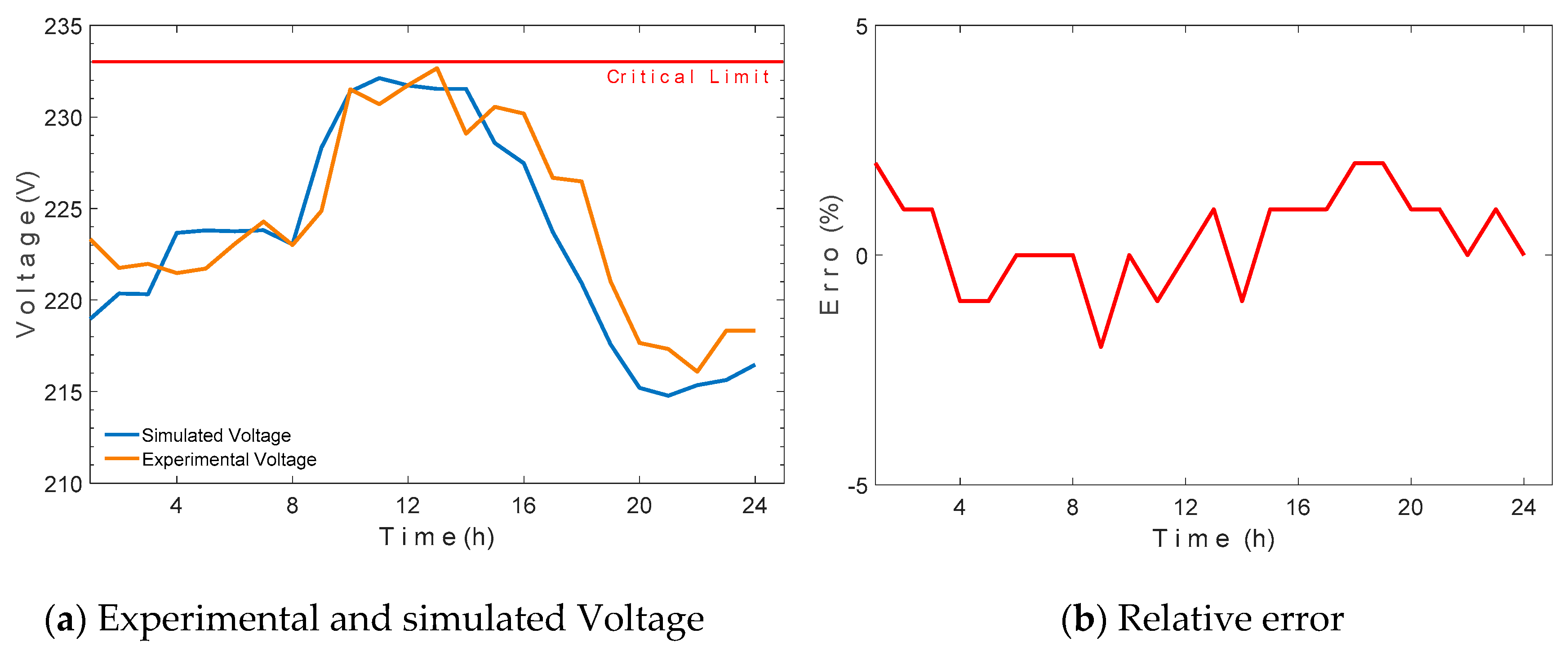 Energies 12 04568 g017