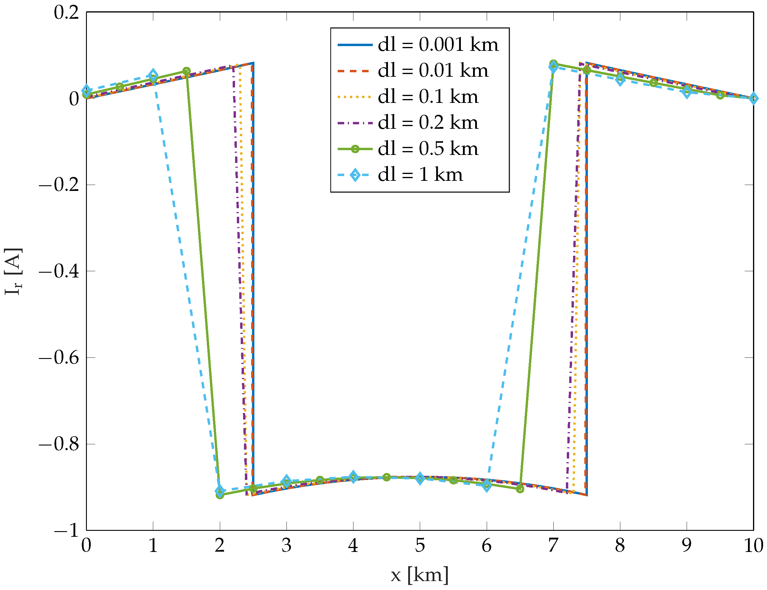 Energies 12 04570 g004 Energies 12 04570 g004