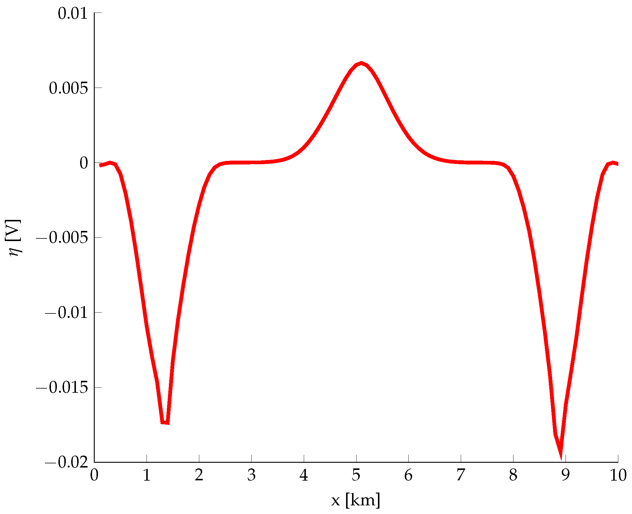 Energies 12 04570 g015 Energies 12 04570 g015