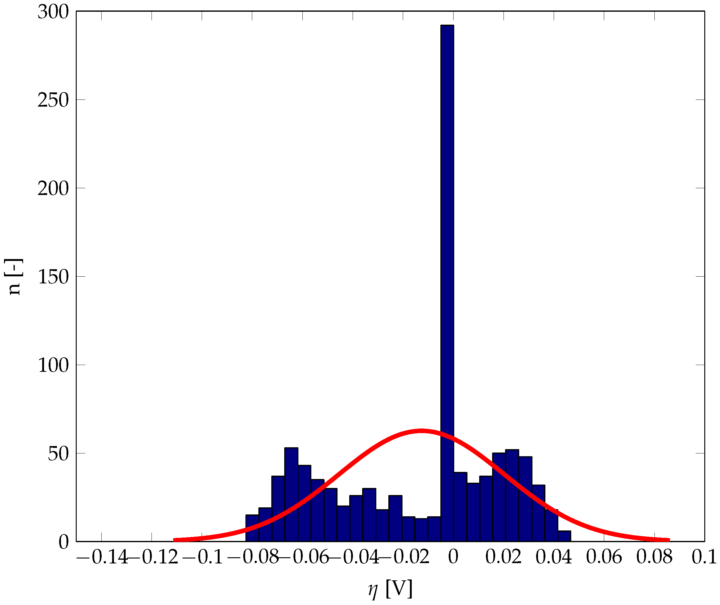 Energies 12 04570 g017 Energies 12 04570 g017