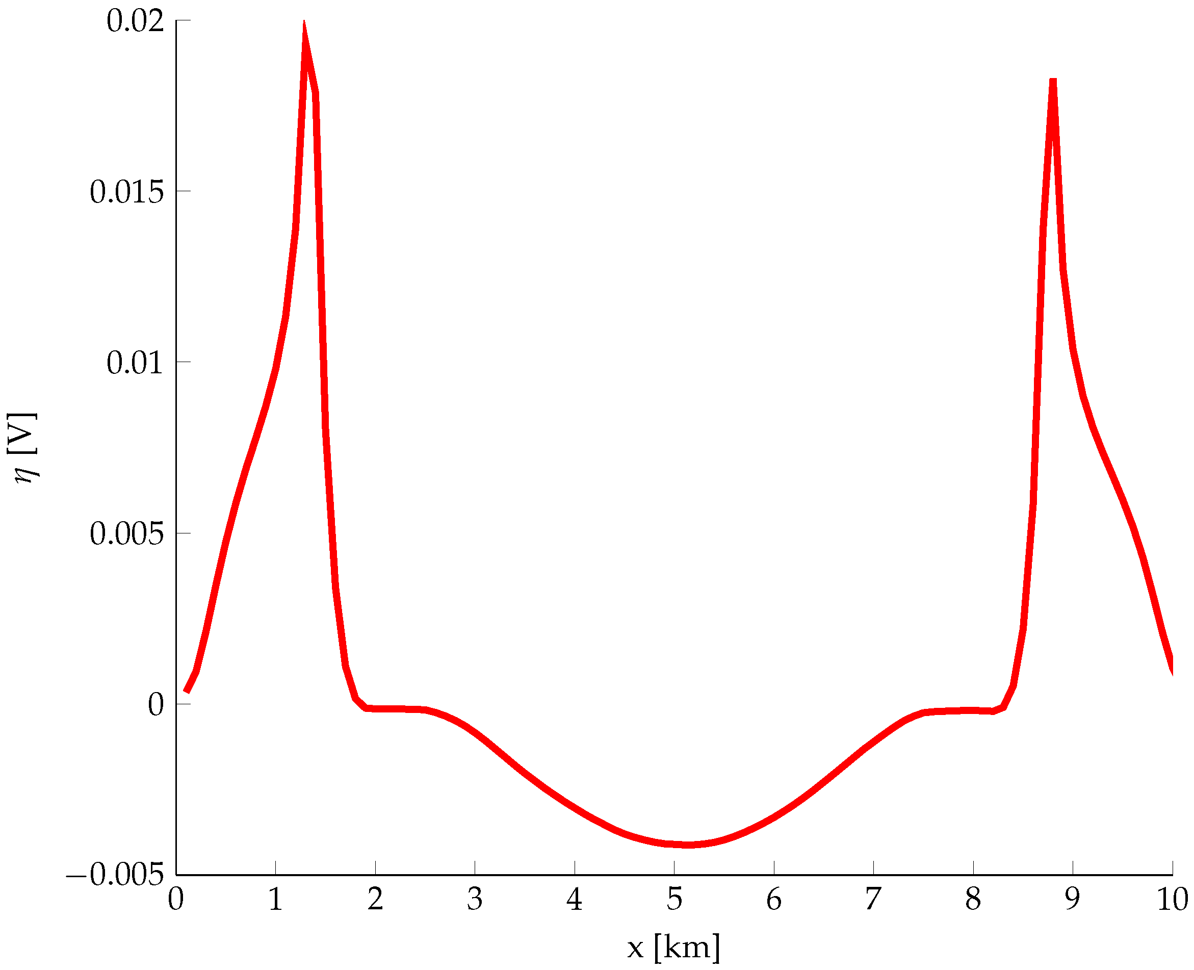 Energies 12 04570 g021 Energies 12 04570 g021