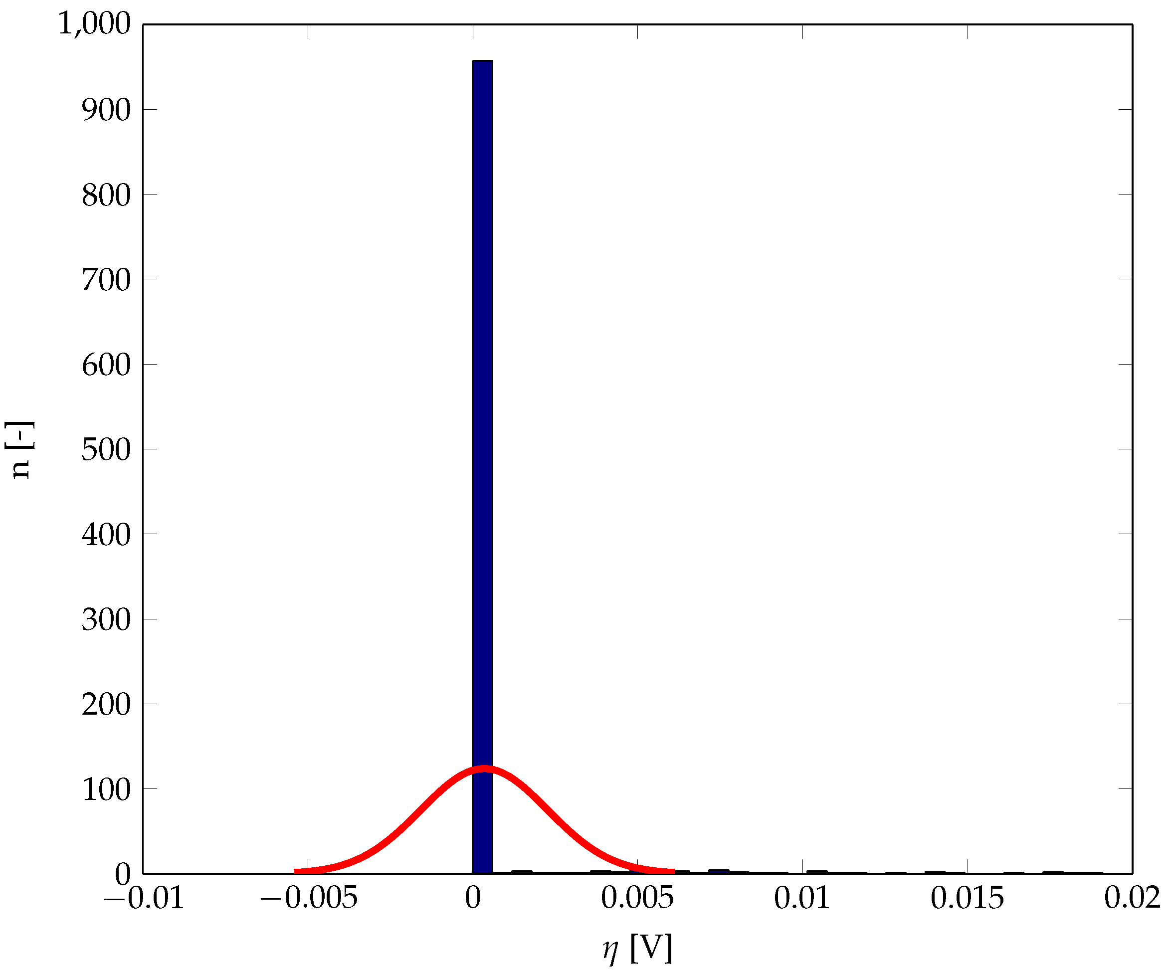 Energies 12 04570 g022 Energies 12 04570 g022