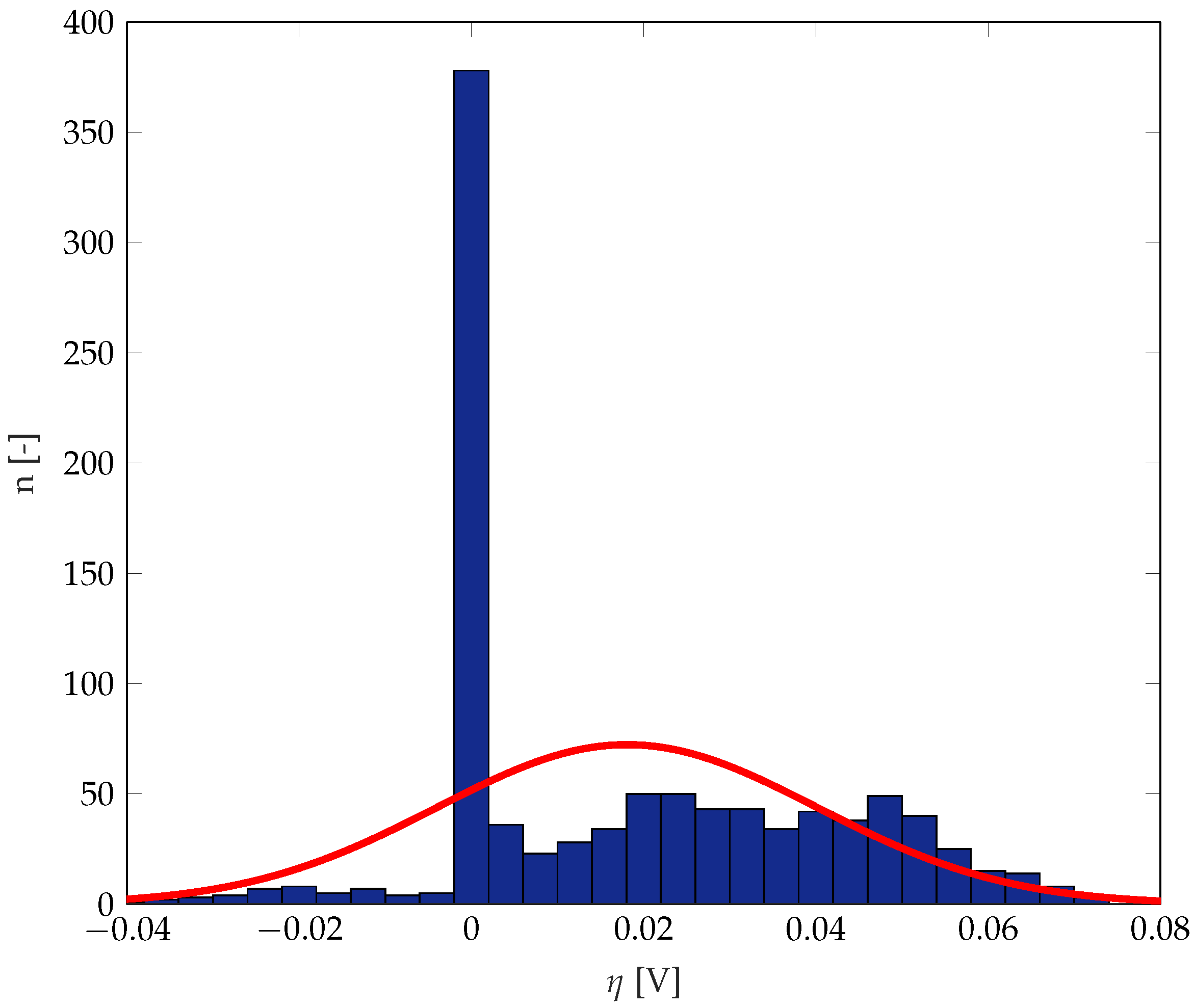 Energies 12 04570 g024 Energies 12 04570 g024