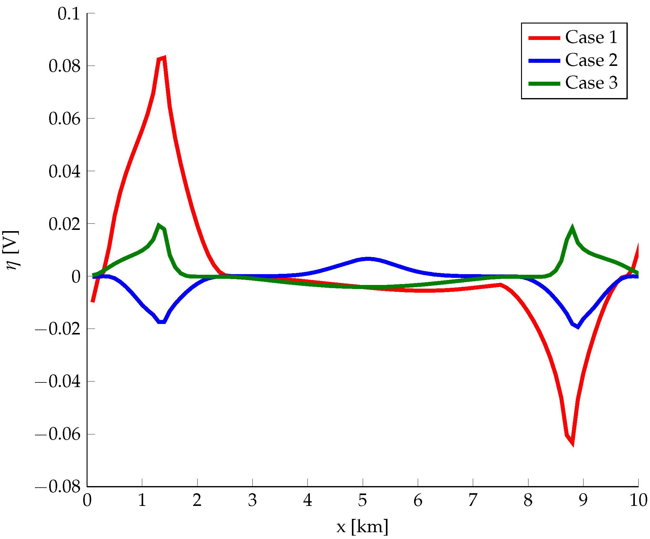 Energies 12 04570 g026 Energies 12 04570 g026