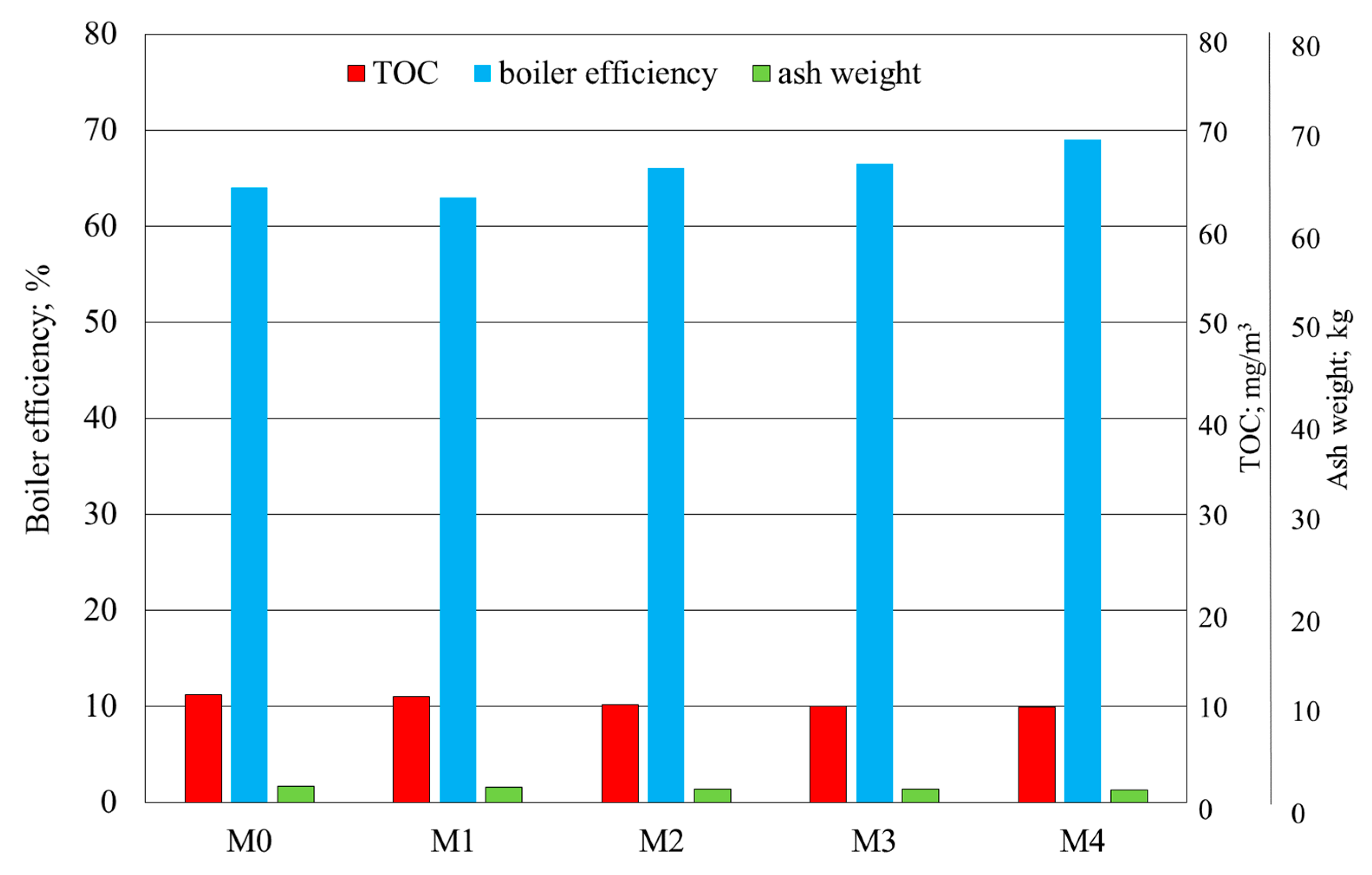 how to calculate ppm nox in coal fired boiler how to calculate ppm nox in coal fired boiler