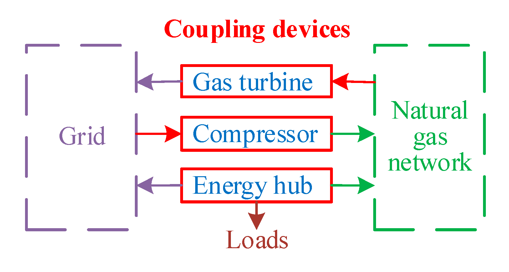 Energies 12 04584 g003