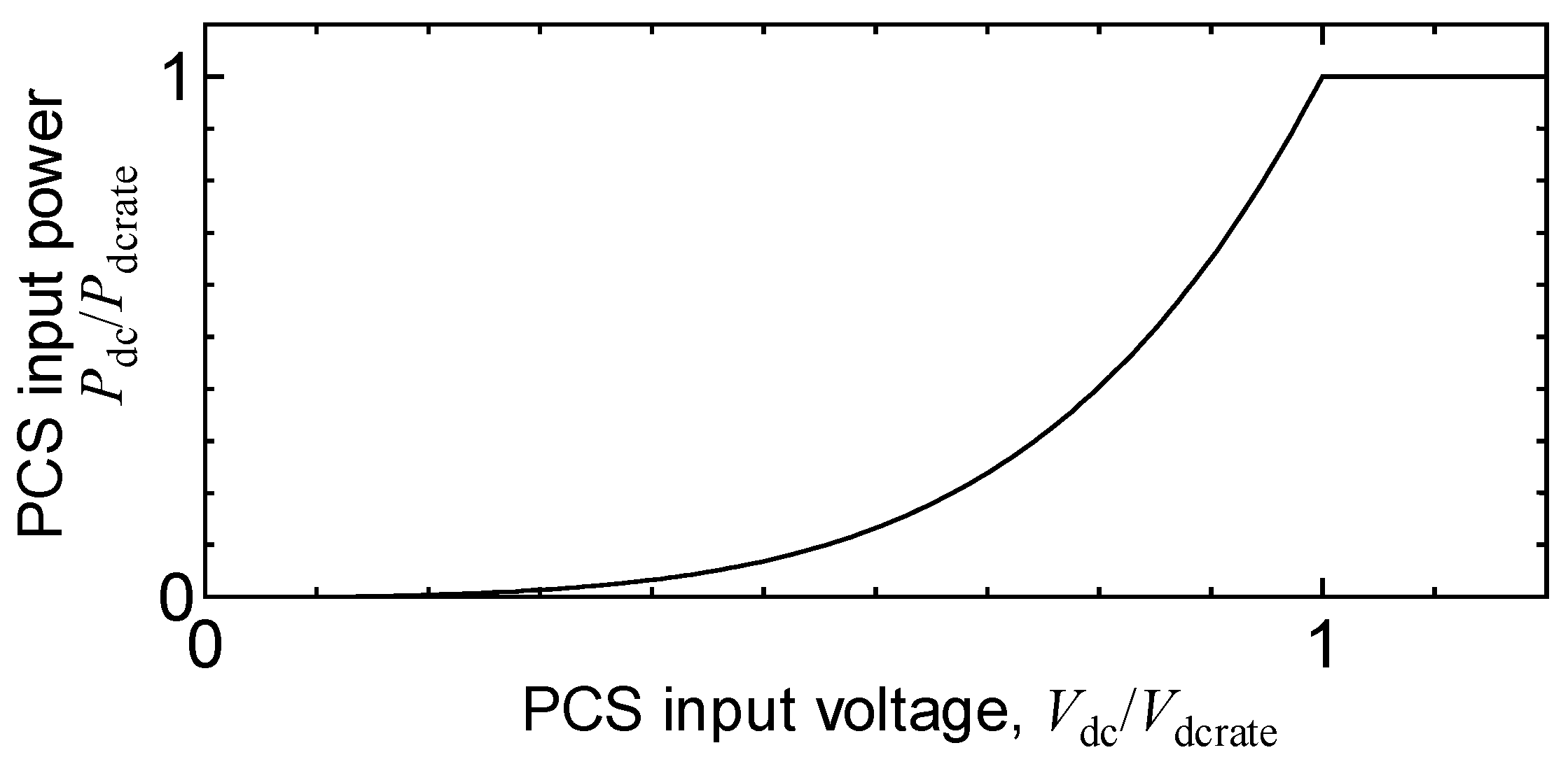 Energies 12 04587 g002