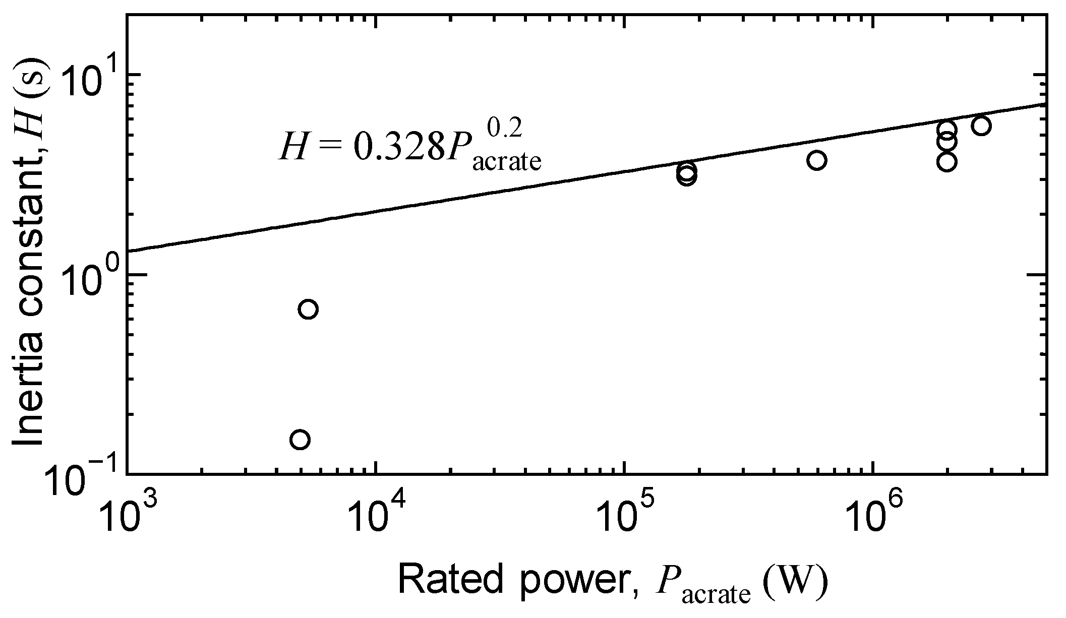 Energies 12 04587 g003