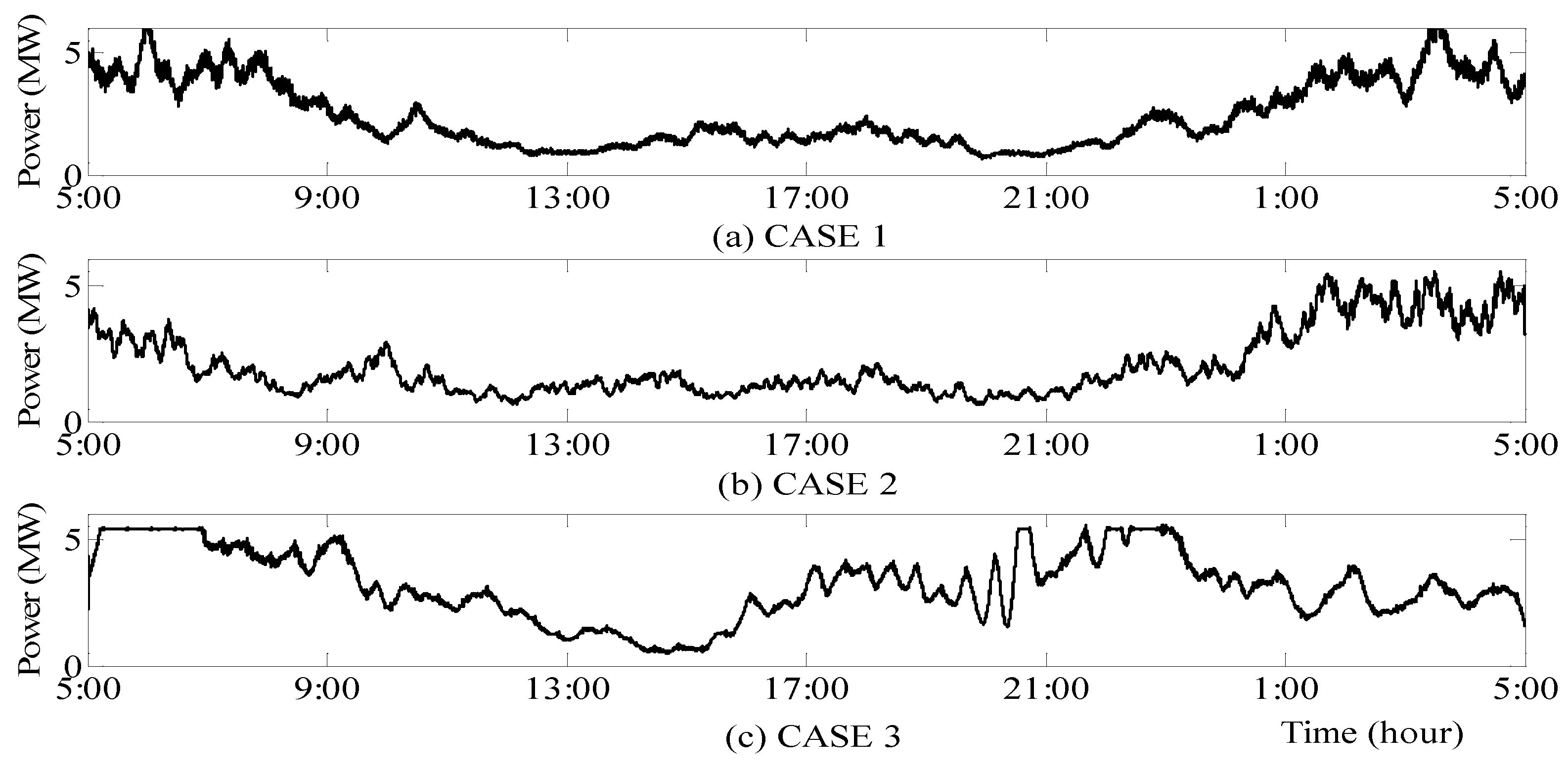 Energies 12 04591 g005