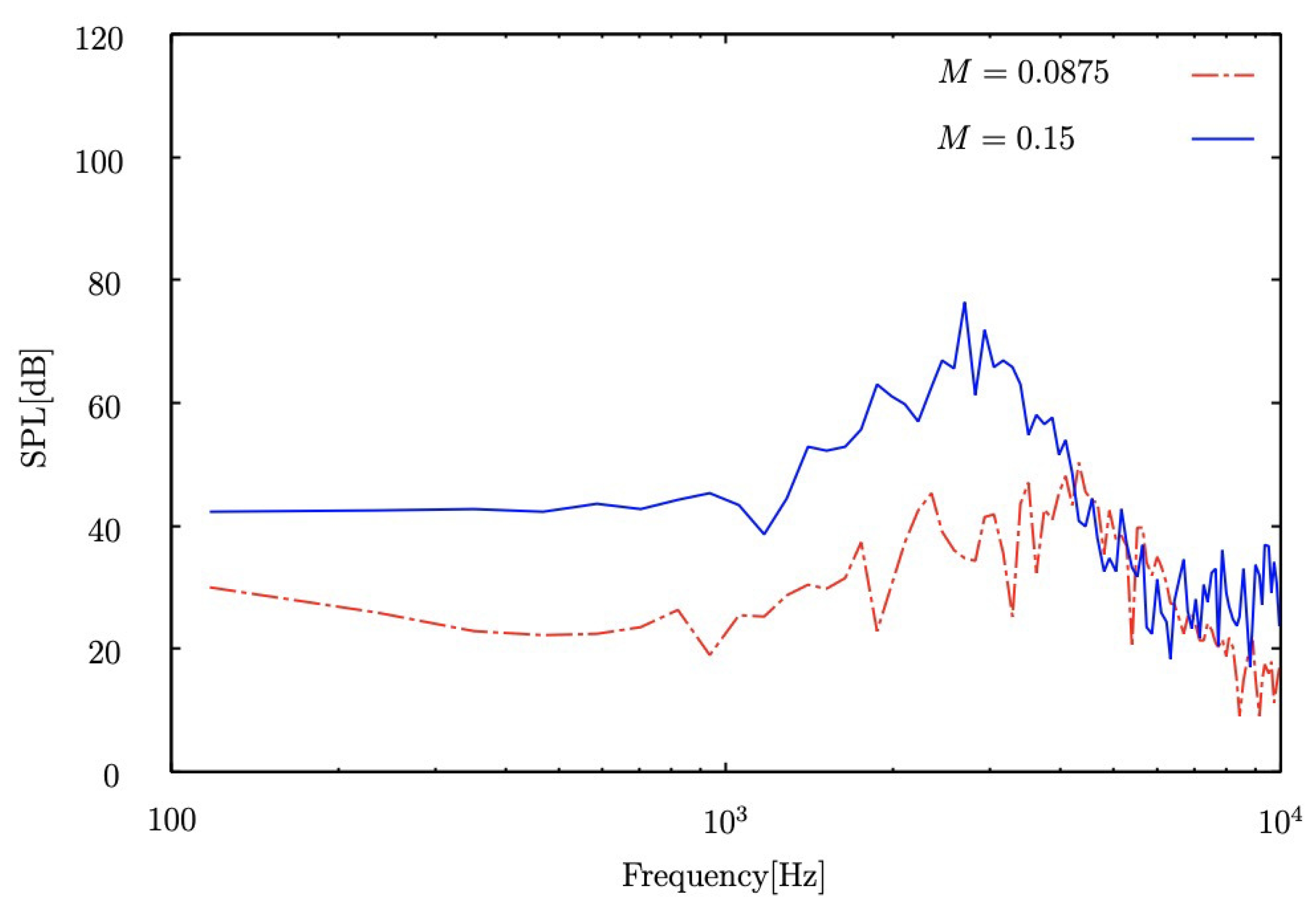 Energies 12 04596 g010