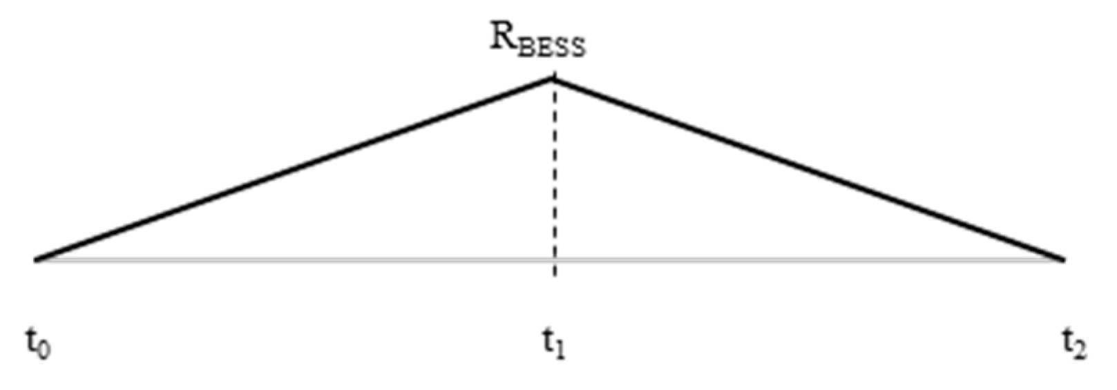 Energies 12 04598 g001