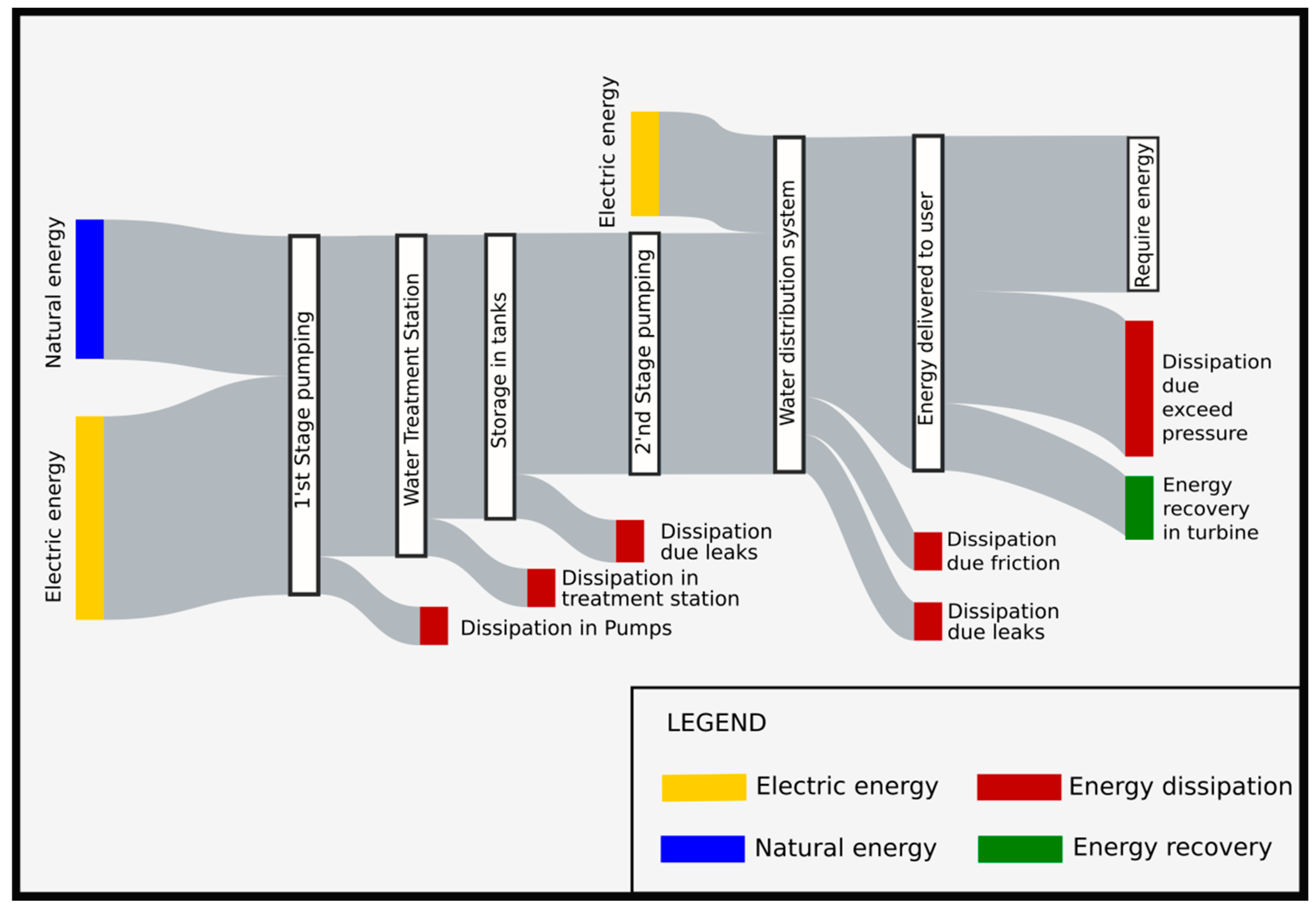 Analysis of Water Conservation Potential in Campus Based on WATERGY