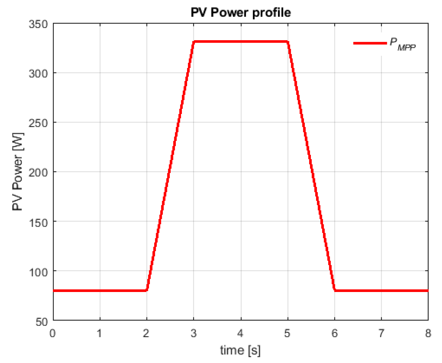 Energies 12 04601 g012