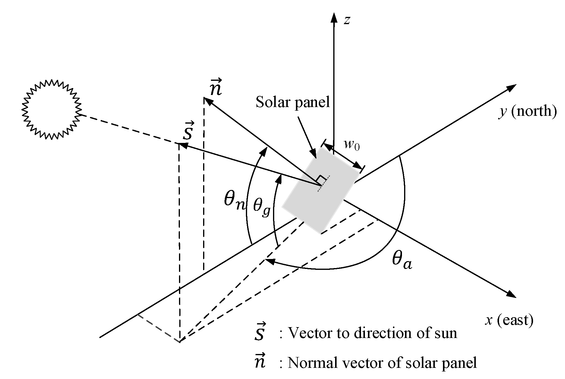 Energies Free Full Text New Curved Reflectors For Significantly Enhanced Solar Power Generation In Four Seasons Html