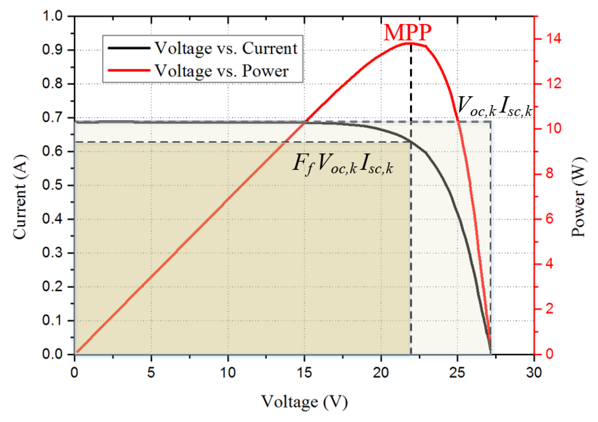 Energies 12 04602 g009