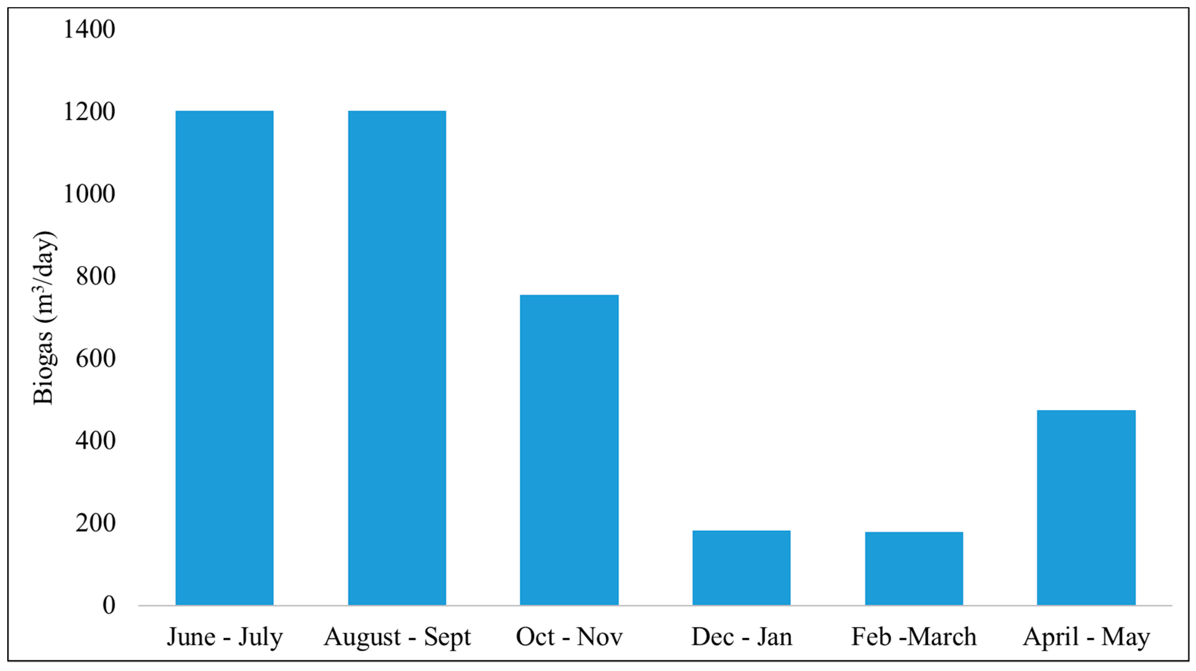 Energies 12 04605 g002 Energies 12 04605 g002