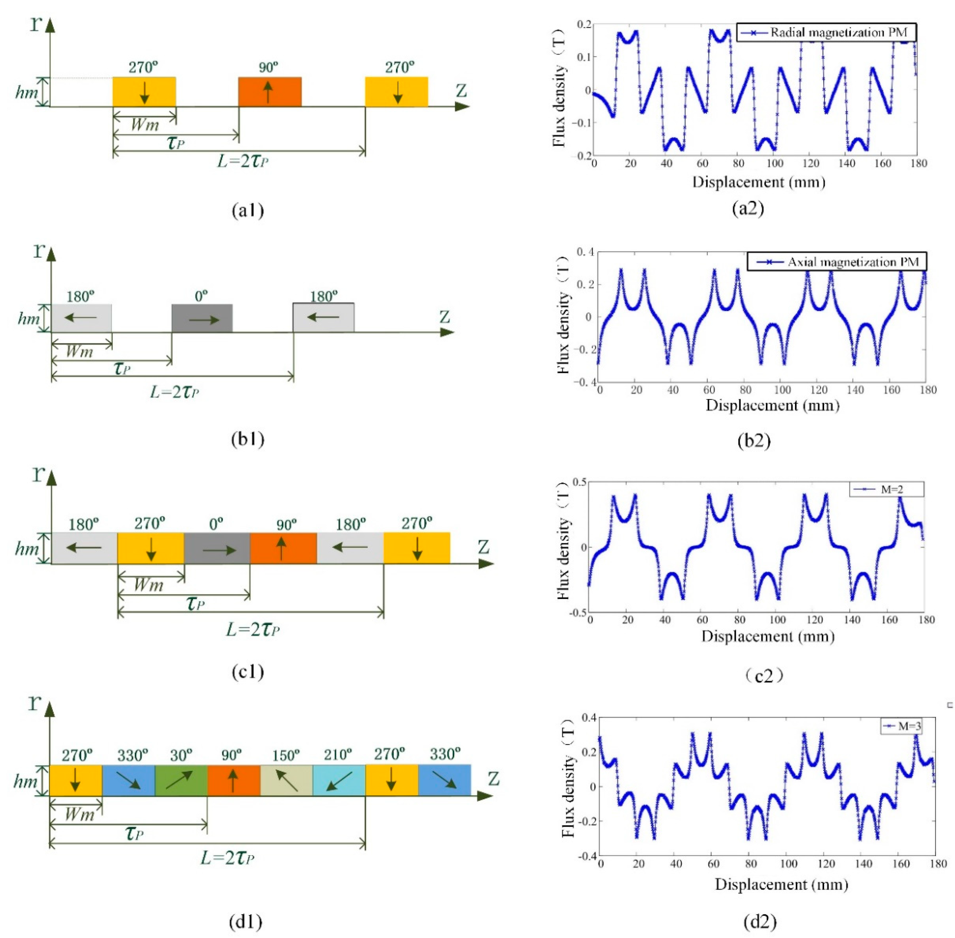 Energies 12 04606 g003 Energies 12 04606 g003