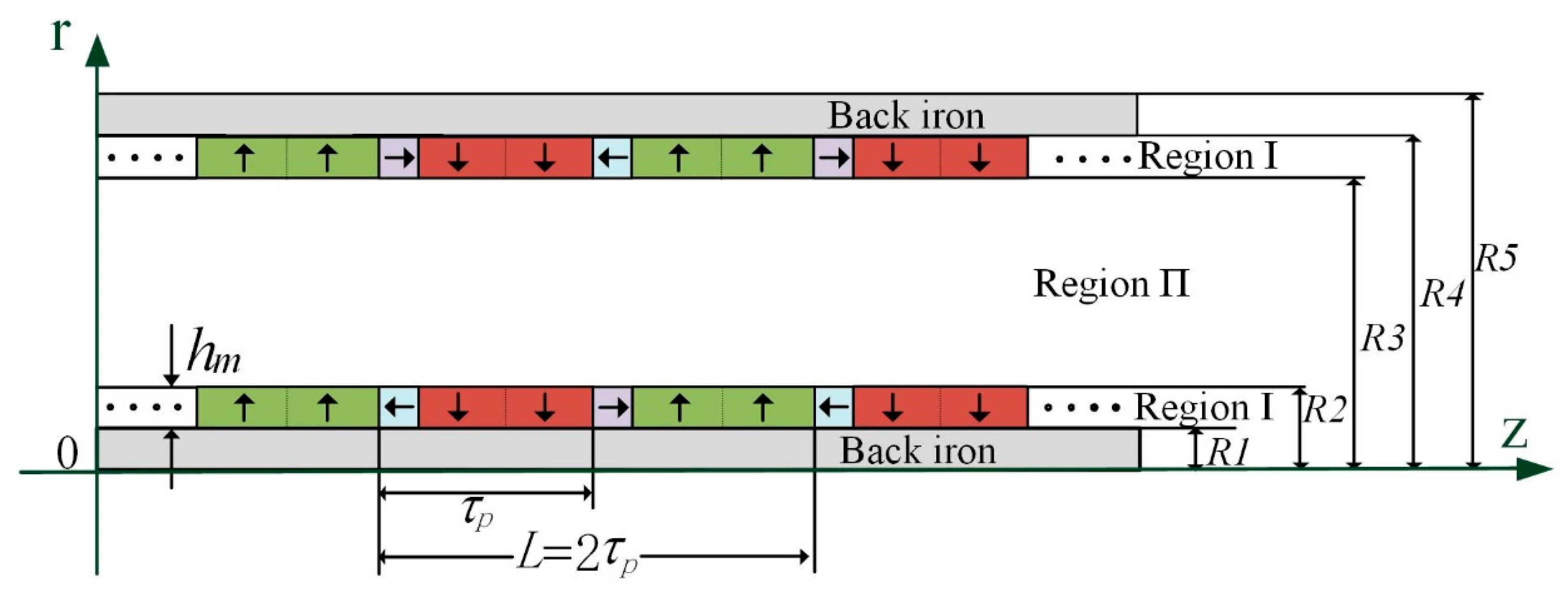 Energies 12 04606 g006 Energies 12 04606 g006