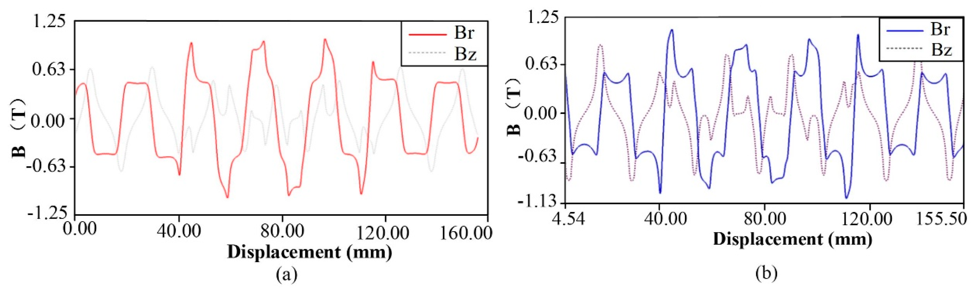 Energies 12 04606 g008 Energies 12 04606 g008