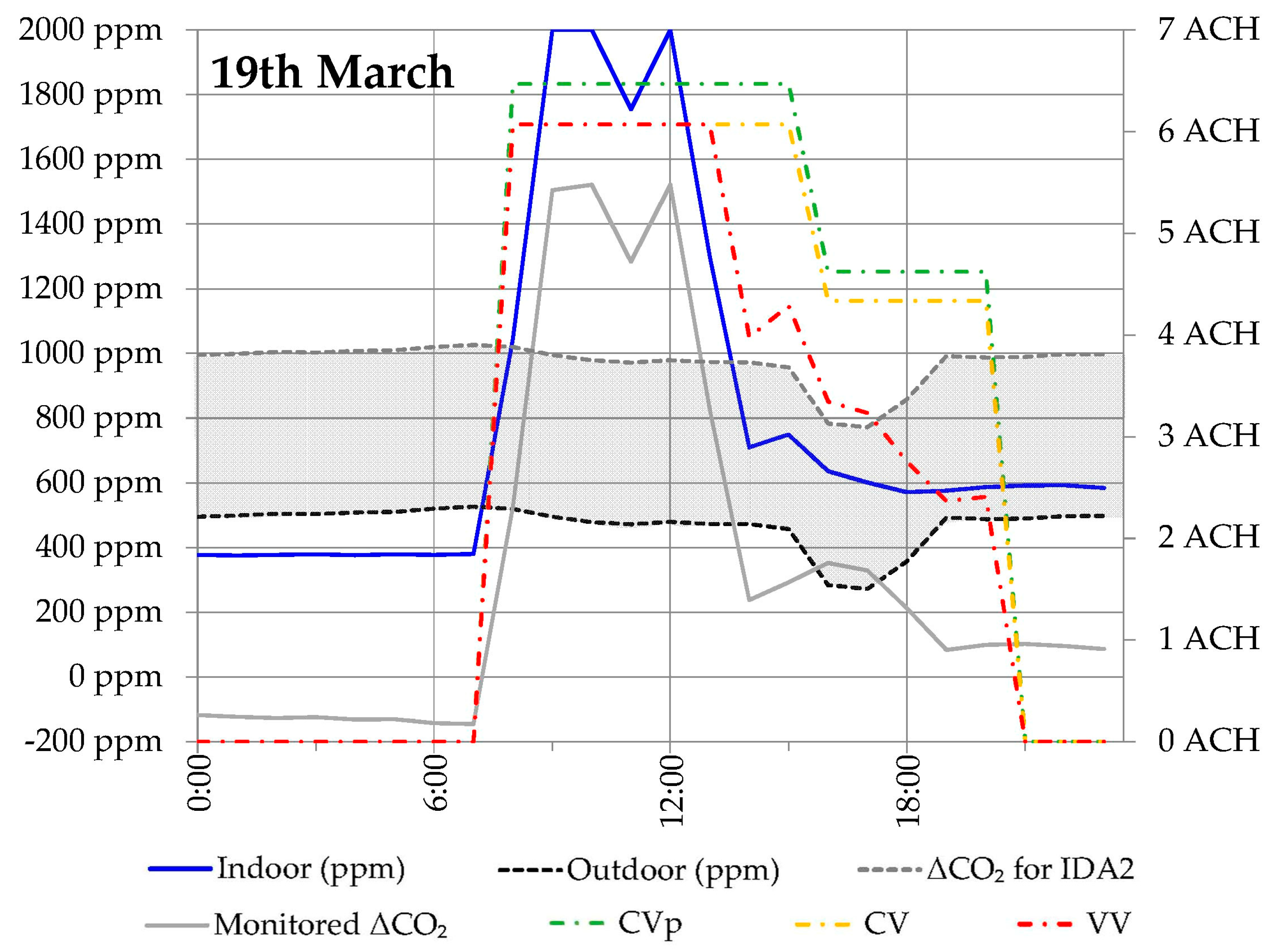 Energies 12 04607 g009 Energies 12 04607 g009