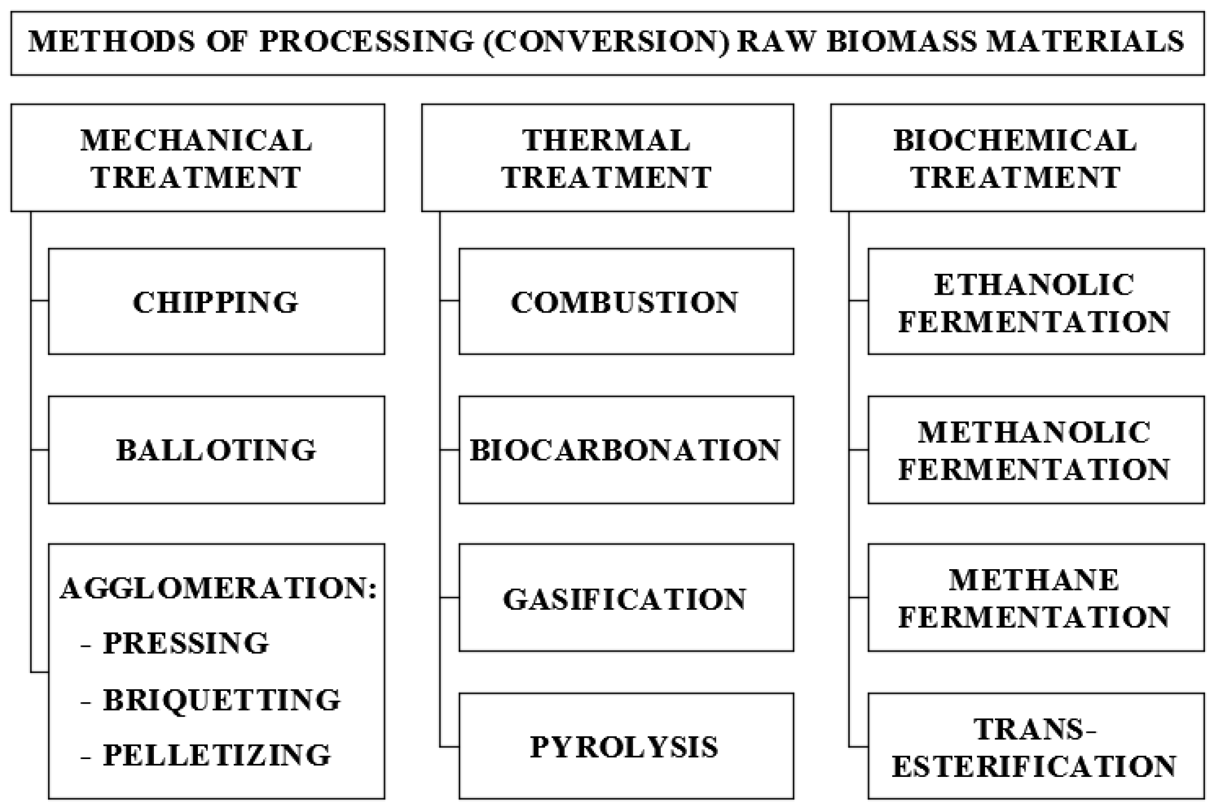 Energies 12 04609 g001 Energies 12 04609 g001