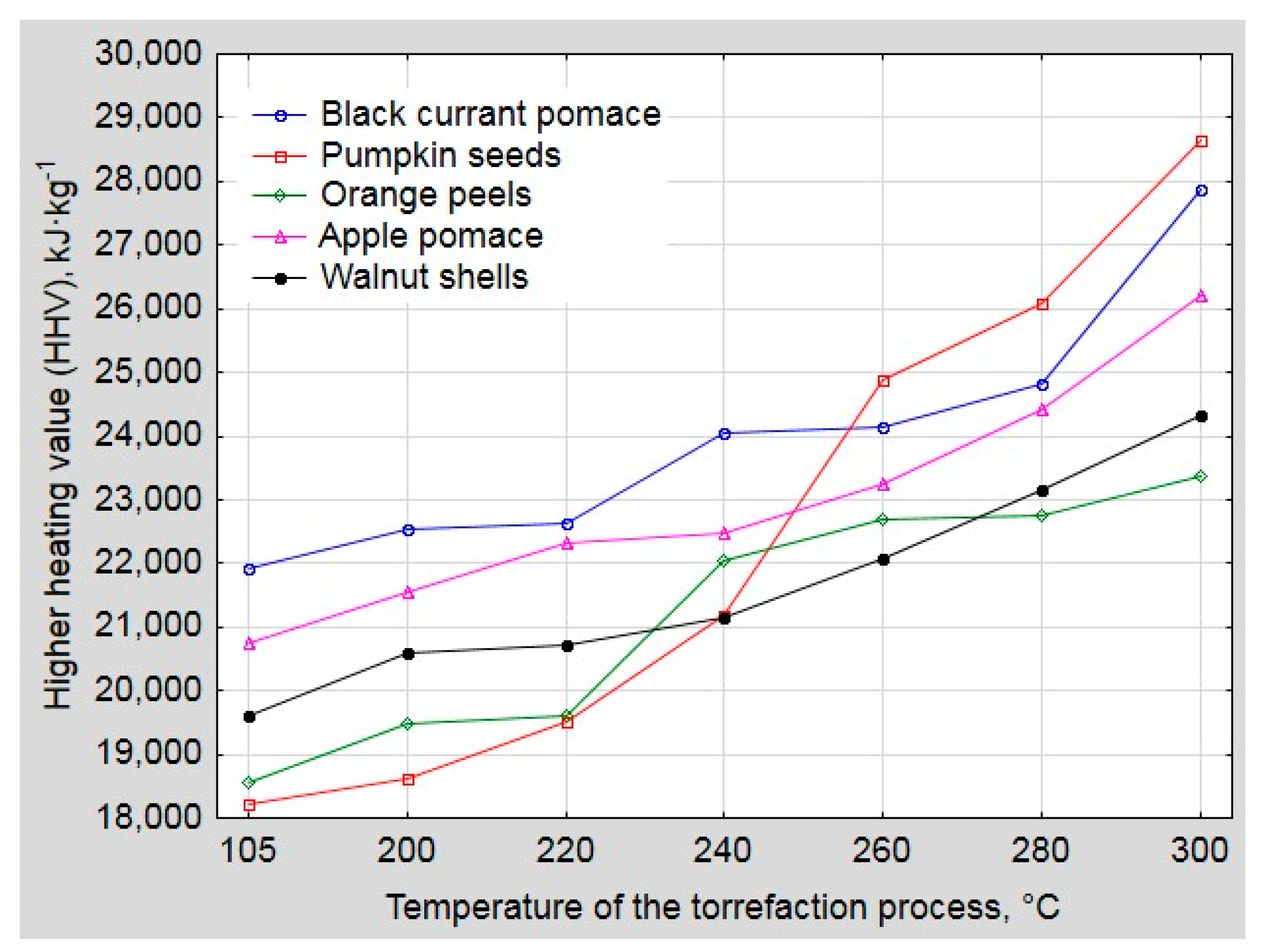Energies 12 04609 g008 Energies 12 04609 g008