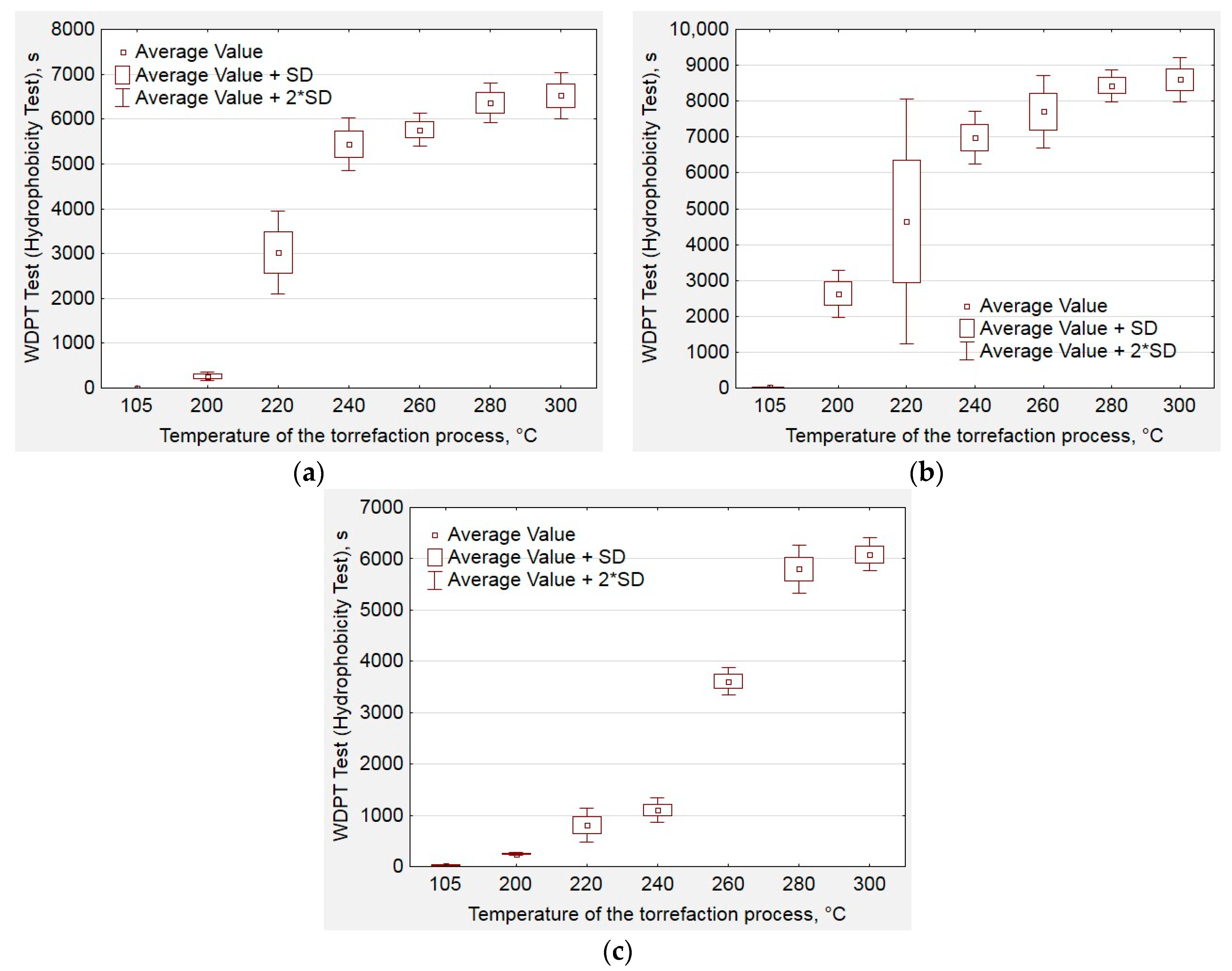 Energies 12 04609 g012 Energies 12 04609 g012