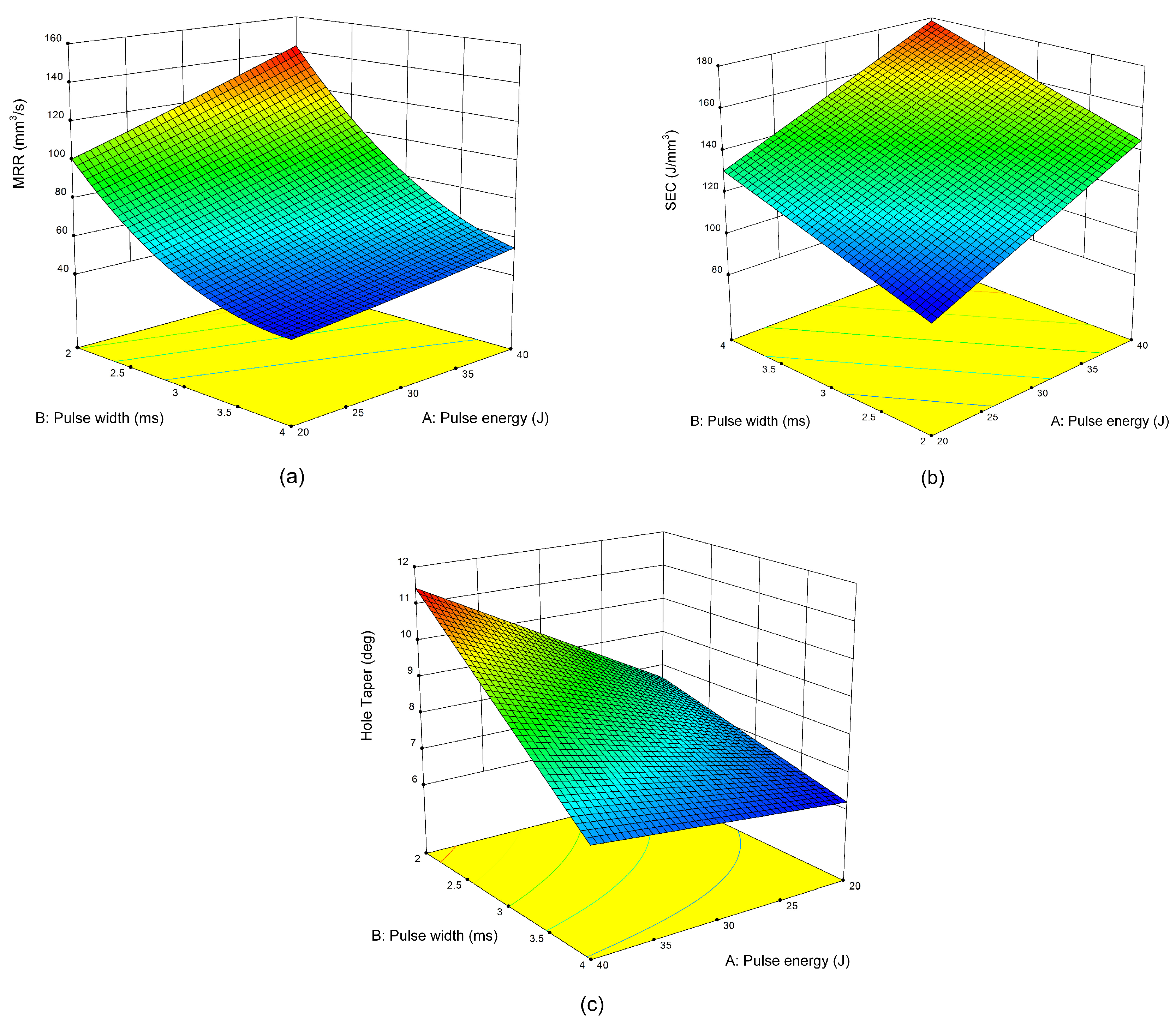 Energies 12 04610 g006