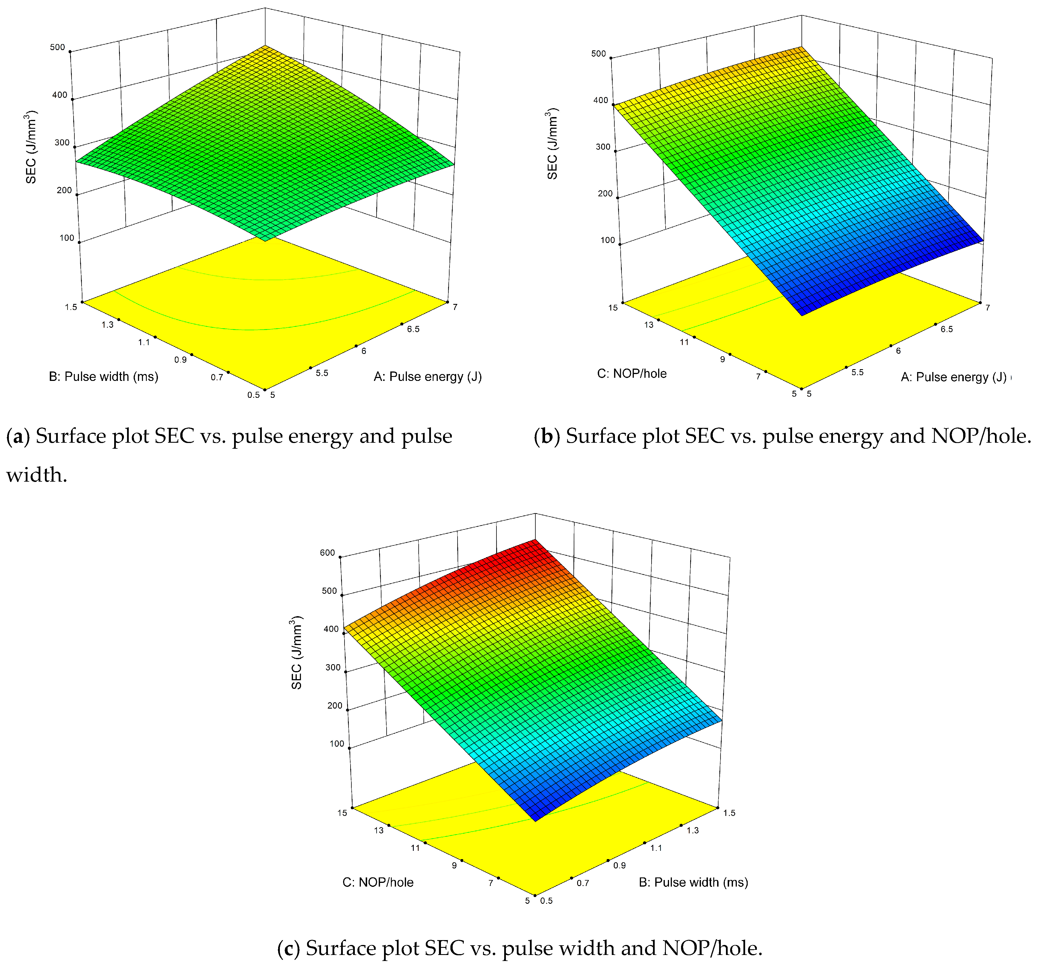 Energies 12 04610 g008