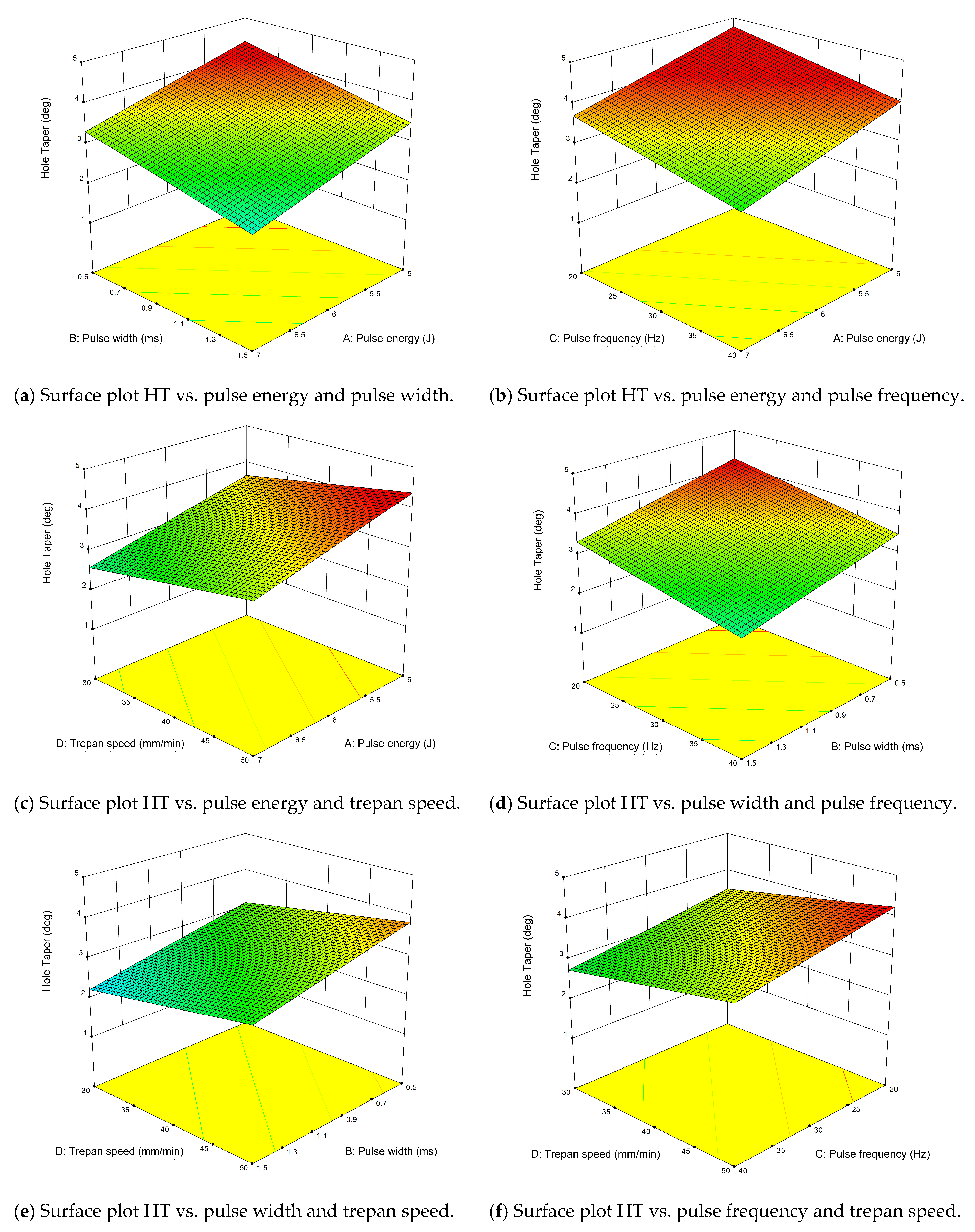Energies 12 04610 g012