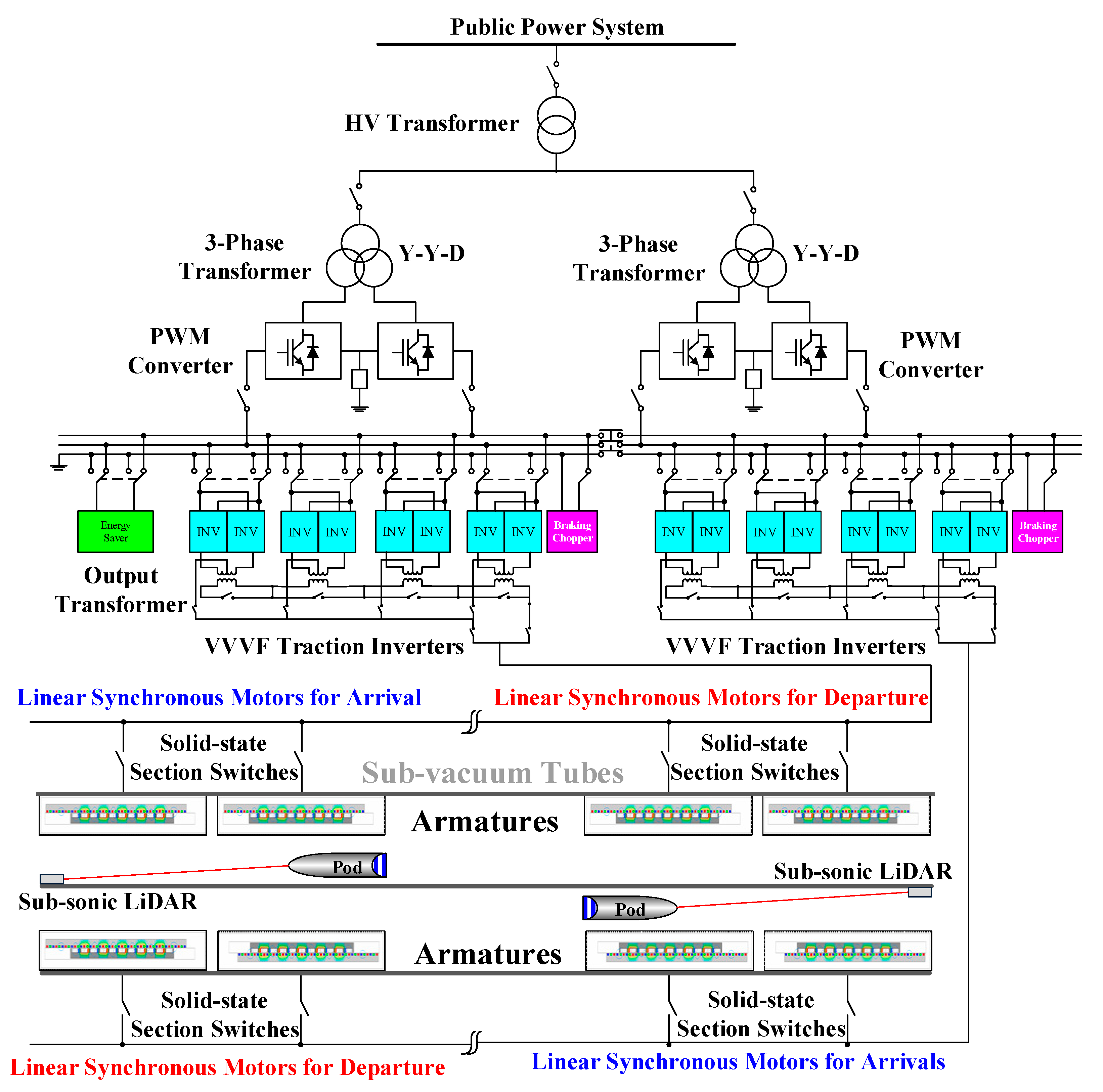 Energies 12 04611 g001 550