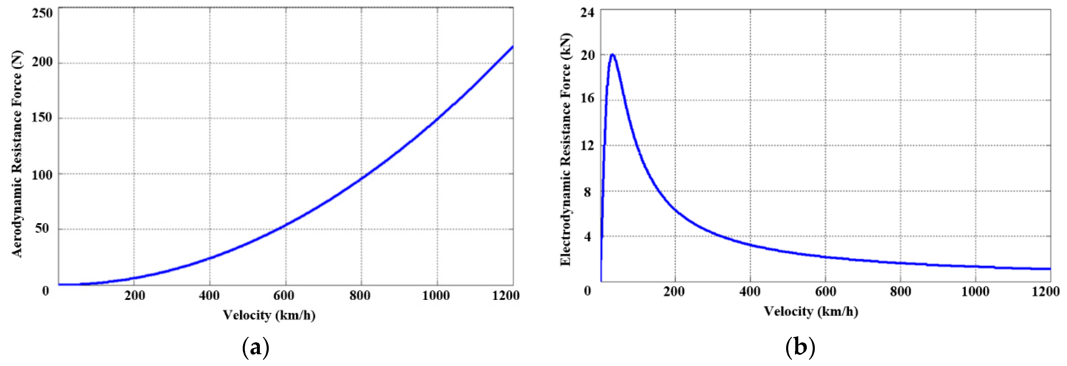 Energies 12 04611 g009 550