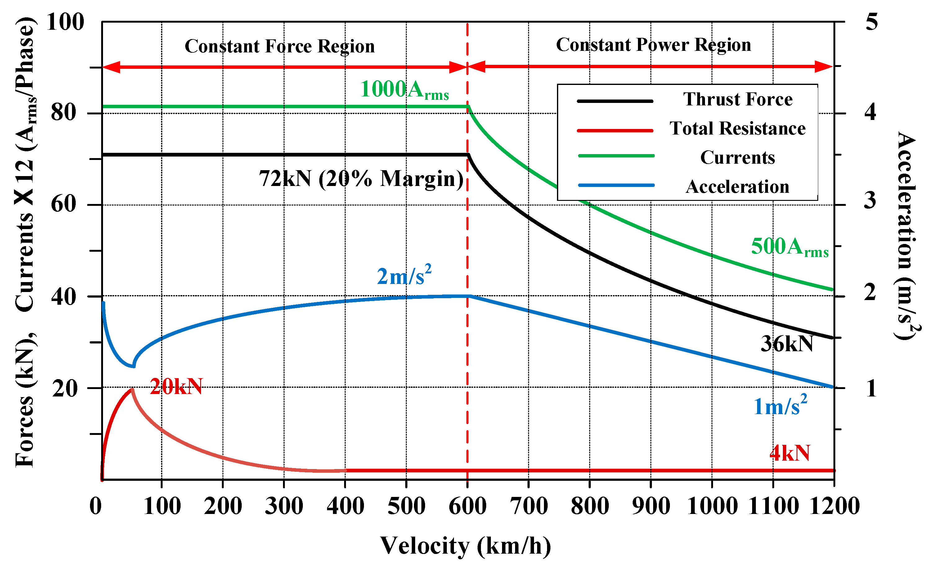 Energies 12 04611 g010 550