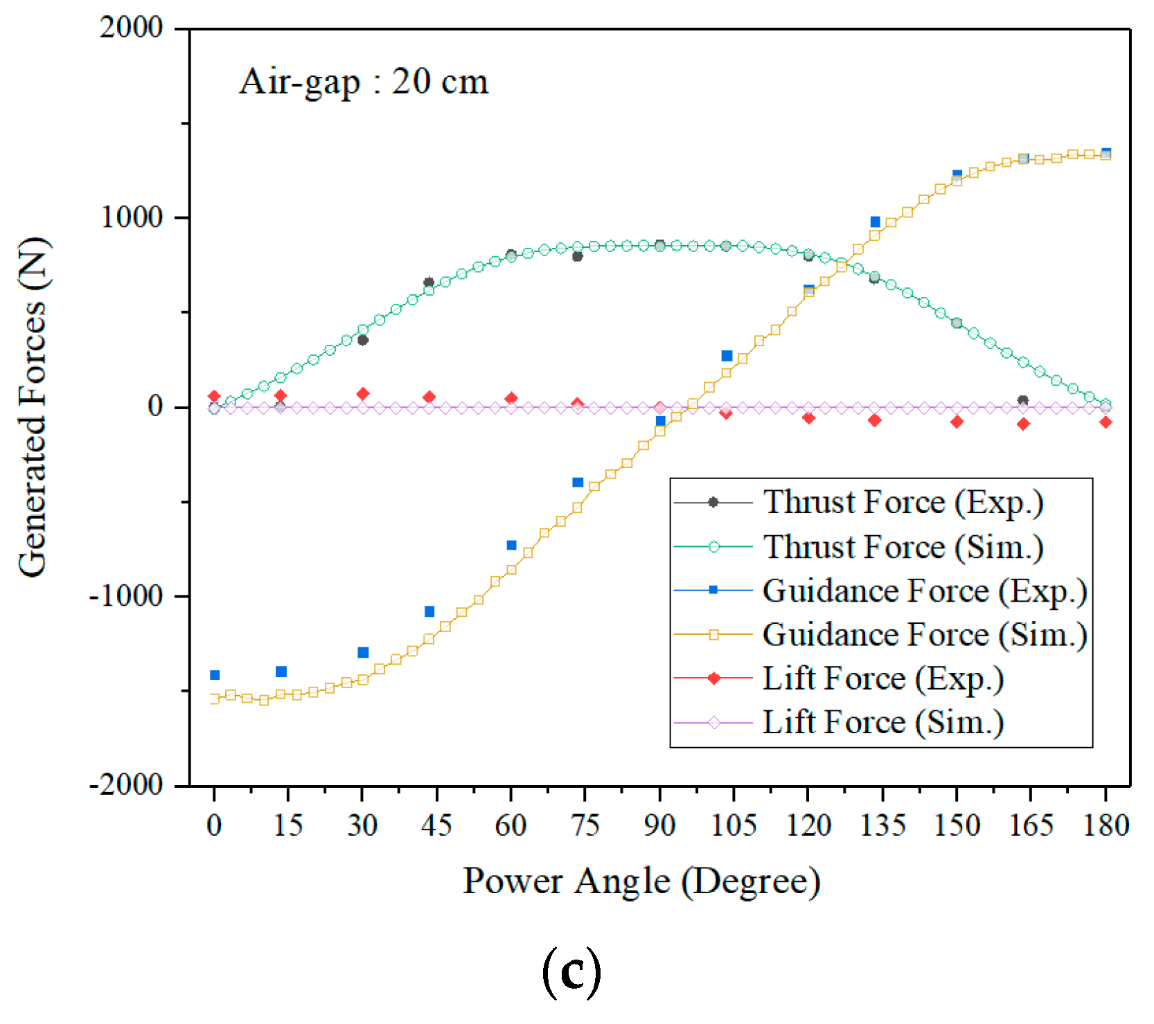 Energies 12 04611 g014b 550