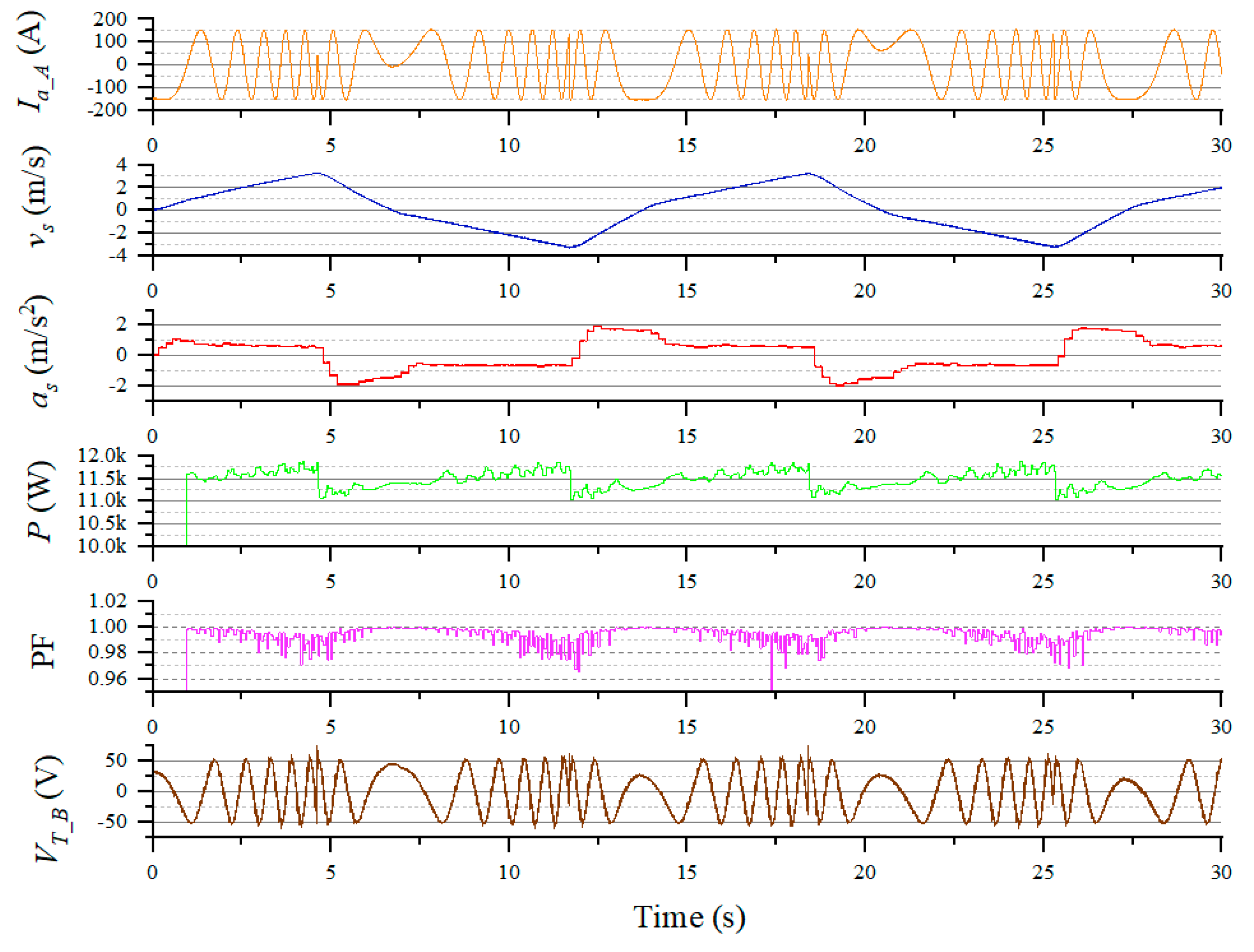 Energies 12 04611 g016 550