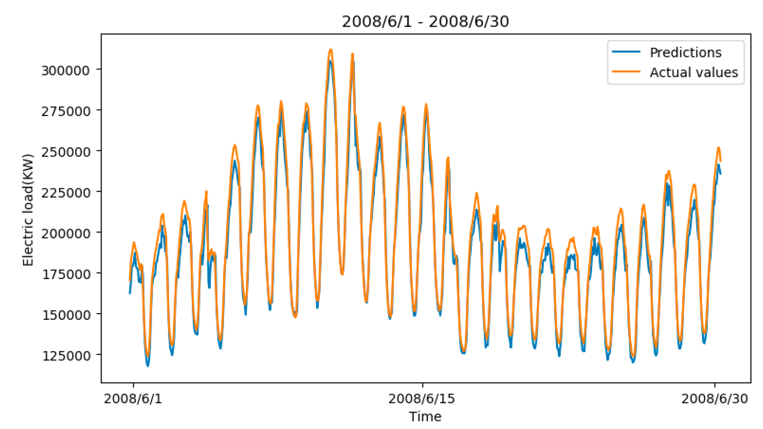 Energies 12 04612 g007