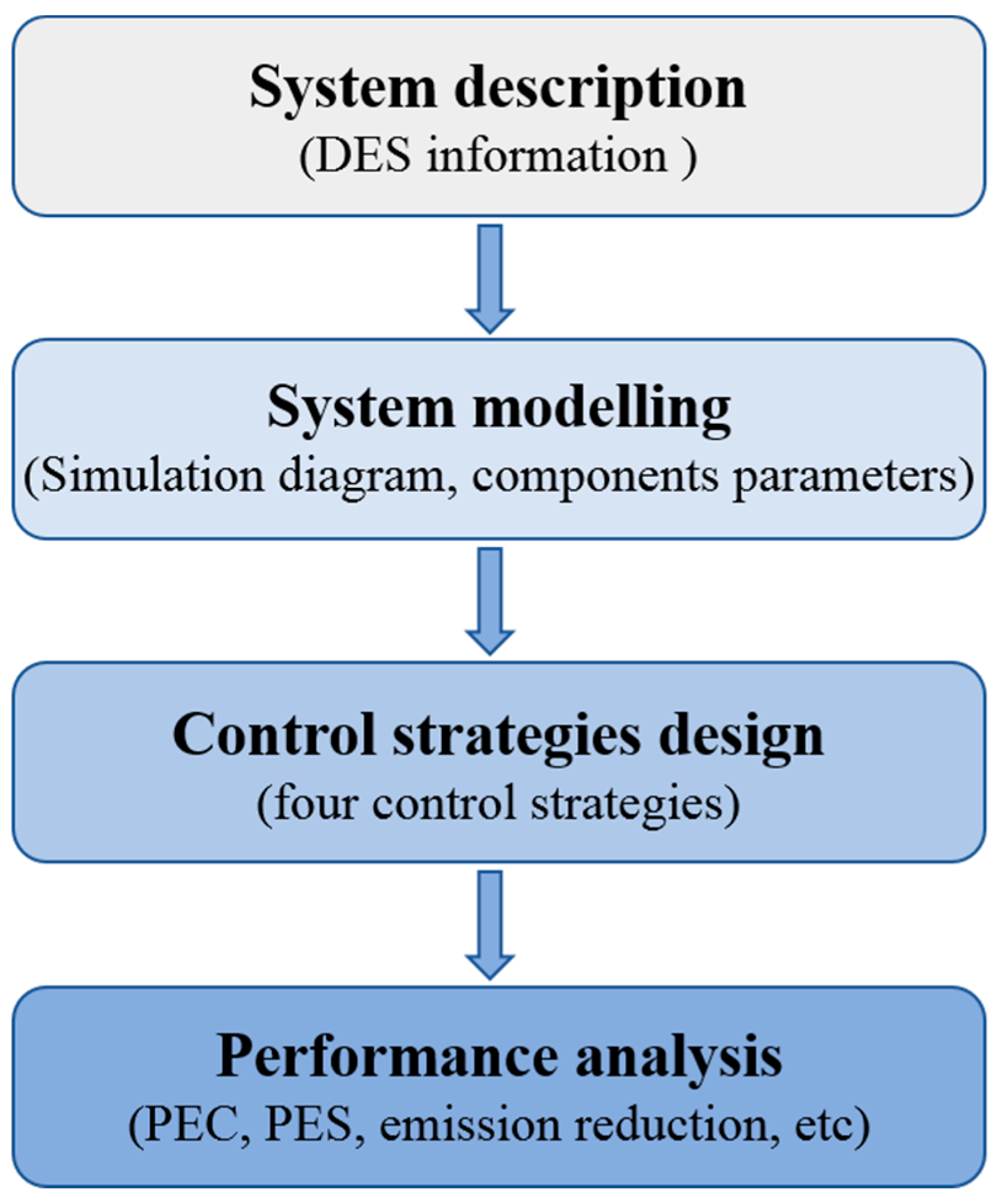Energies 12 04613 g001 550