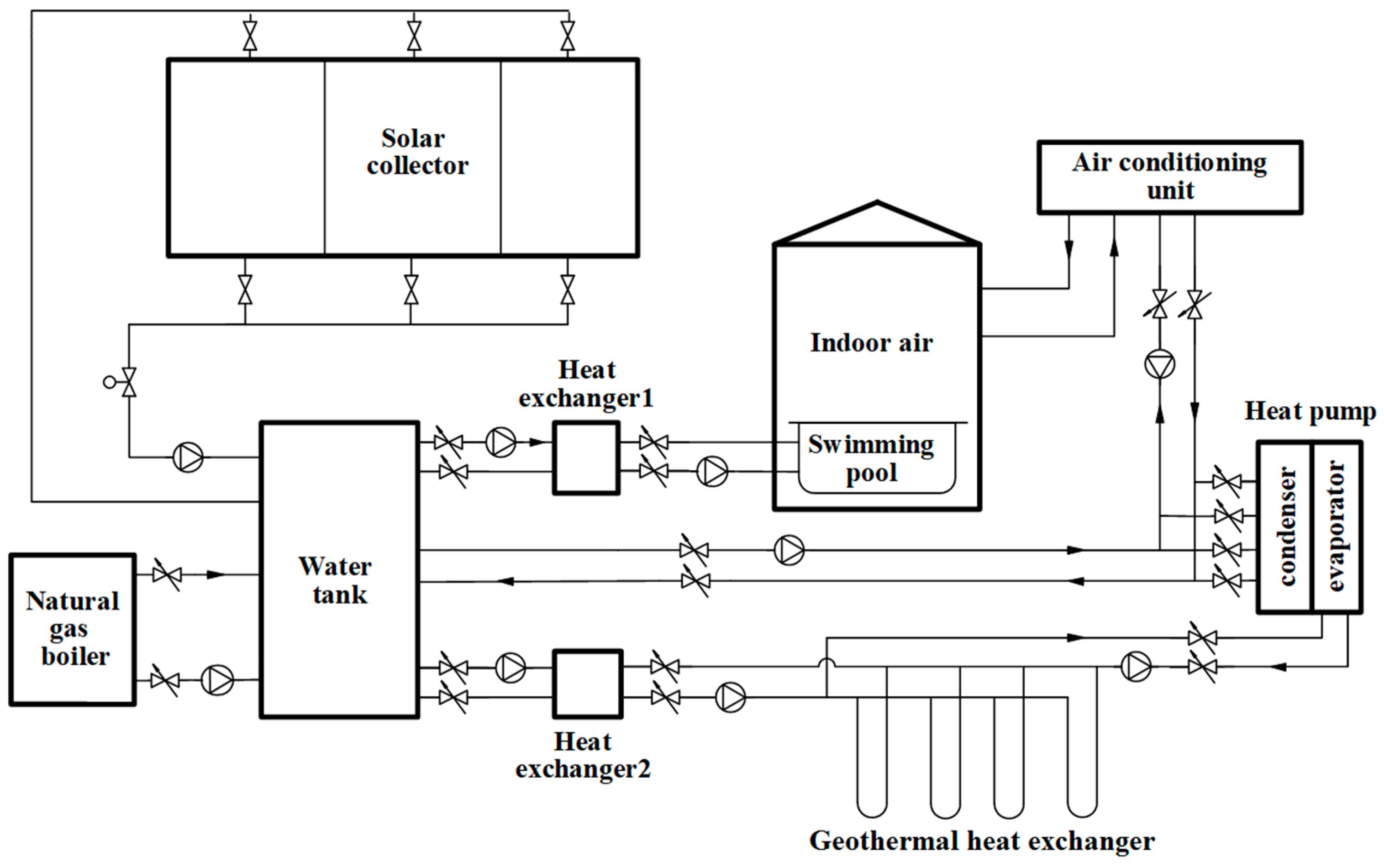 Energies 12 04613 g003 550