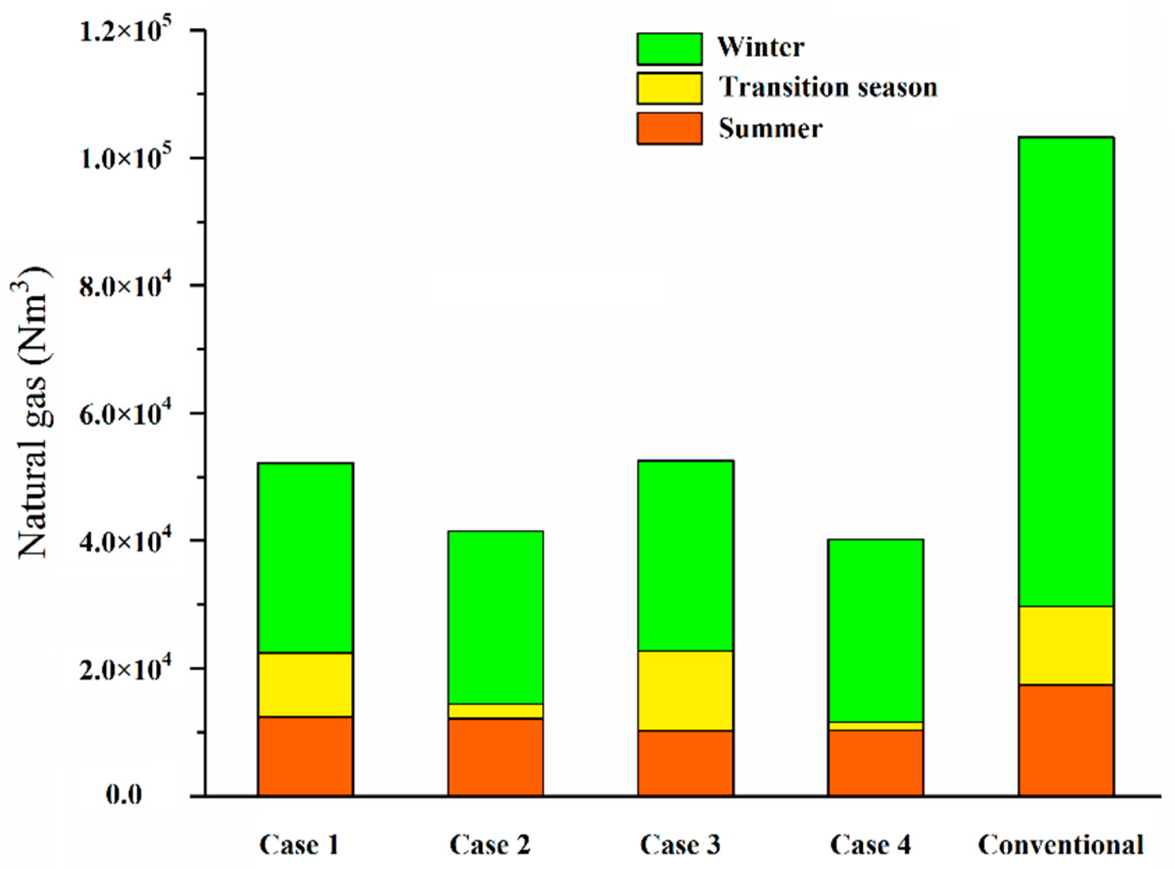 Energies 12 04613 g006 550