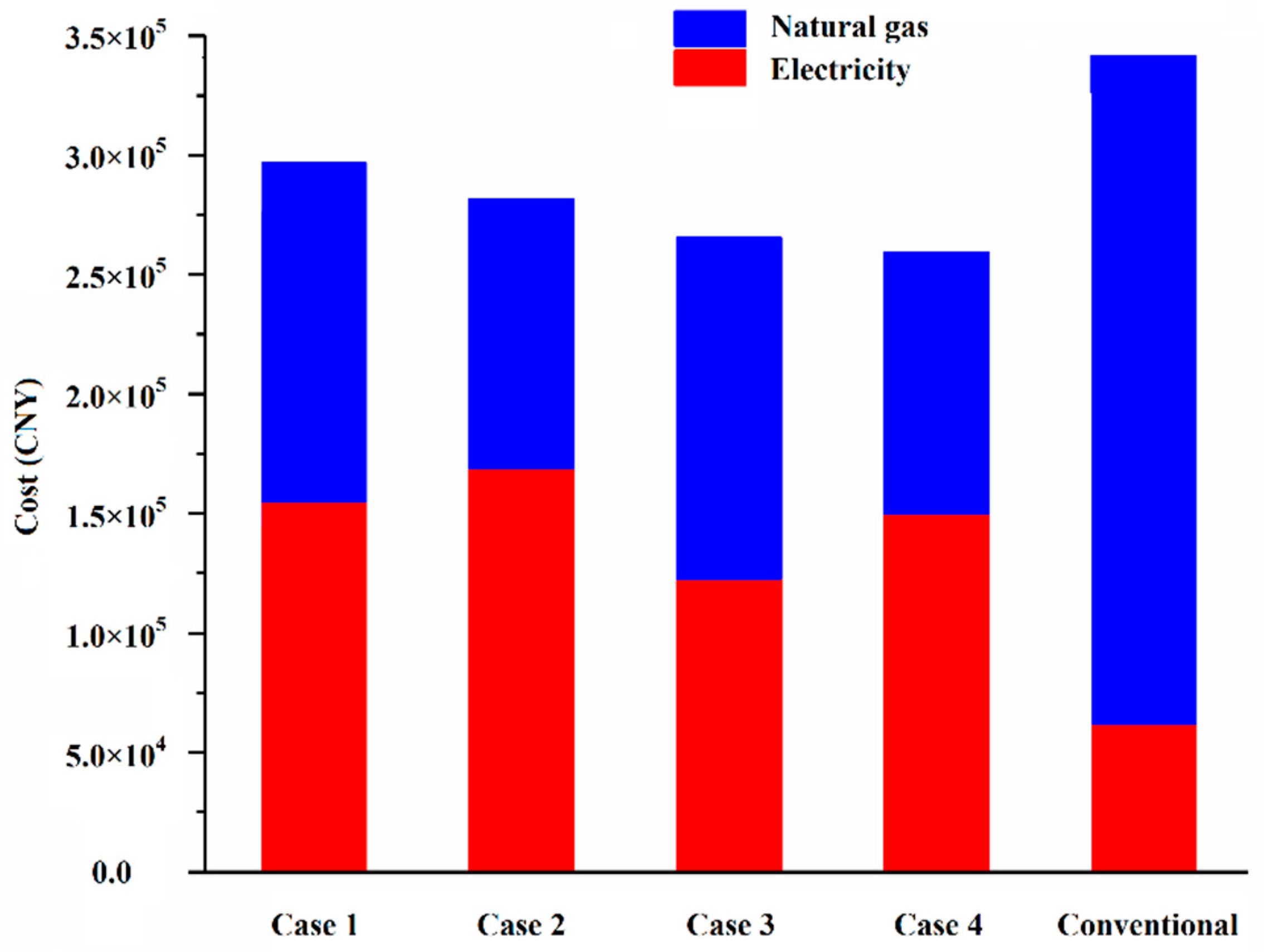 Energies 12 04613 g008 550