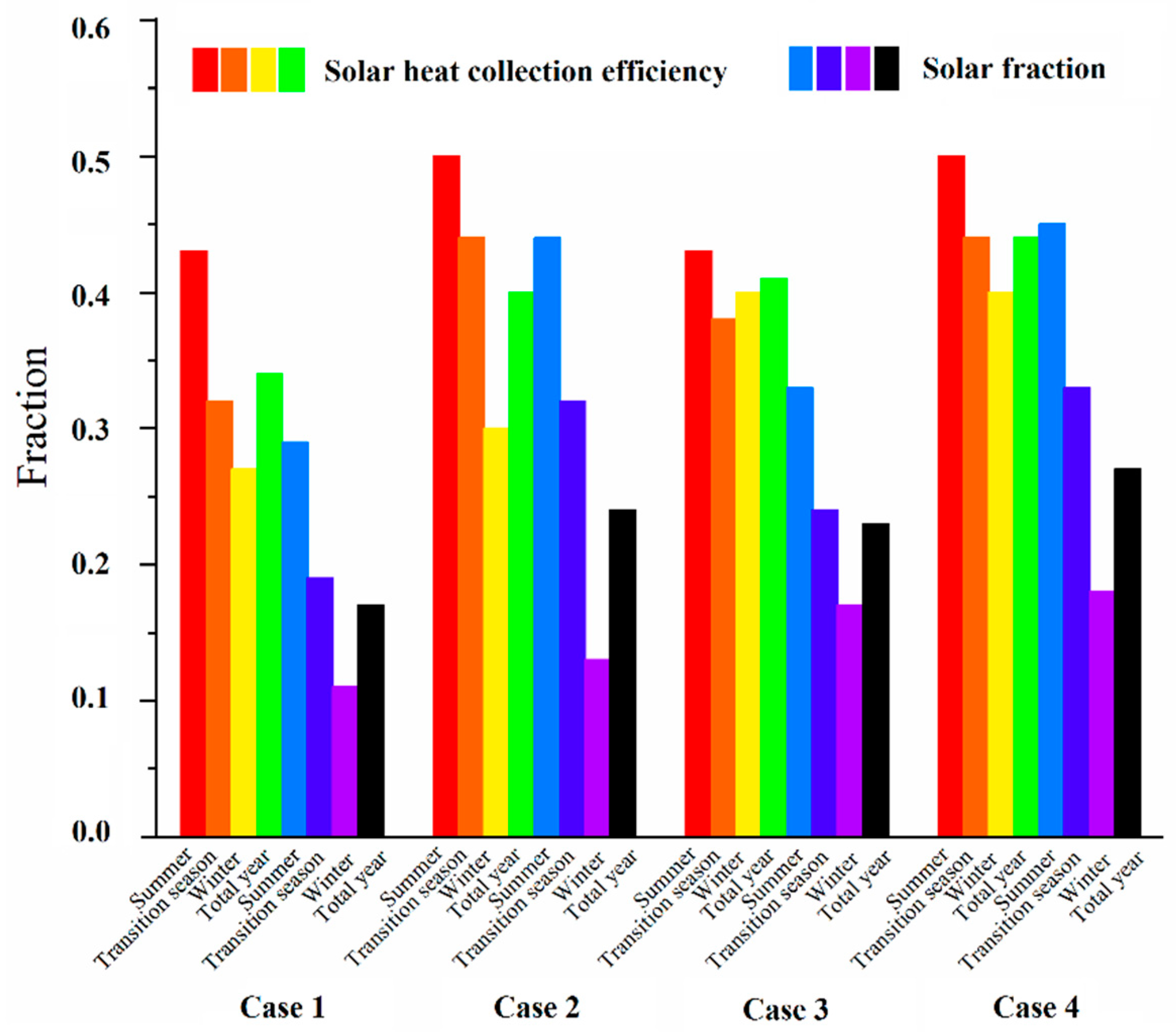 Energies 12 04613 g010 550