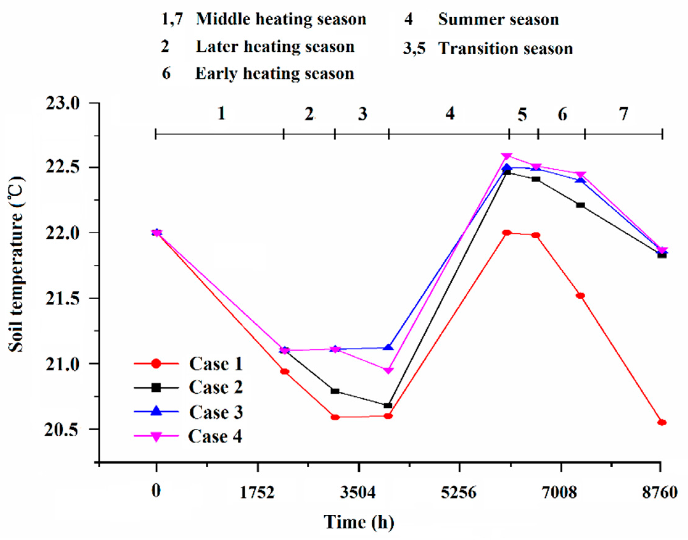 Energies 12 04613 g011 550