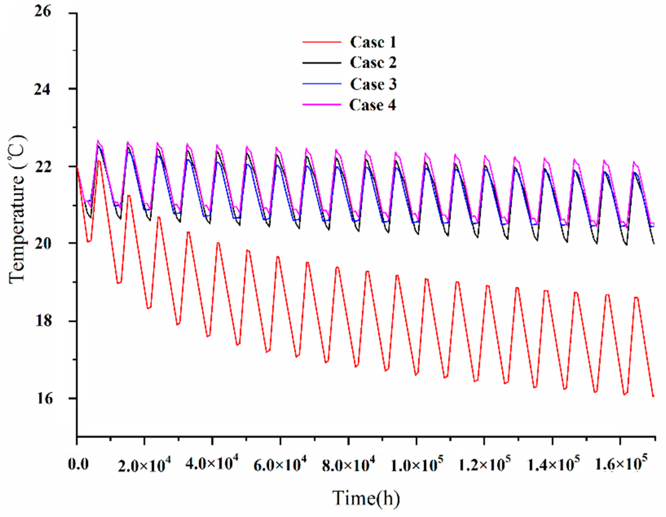 Energies 12 04613 g012 550