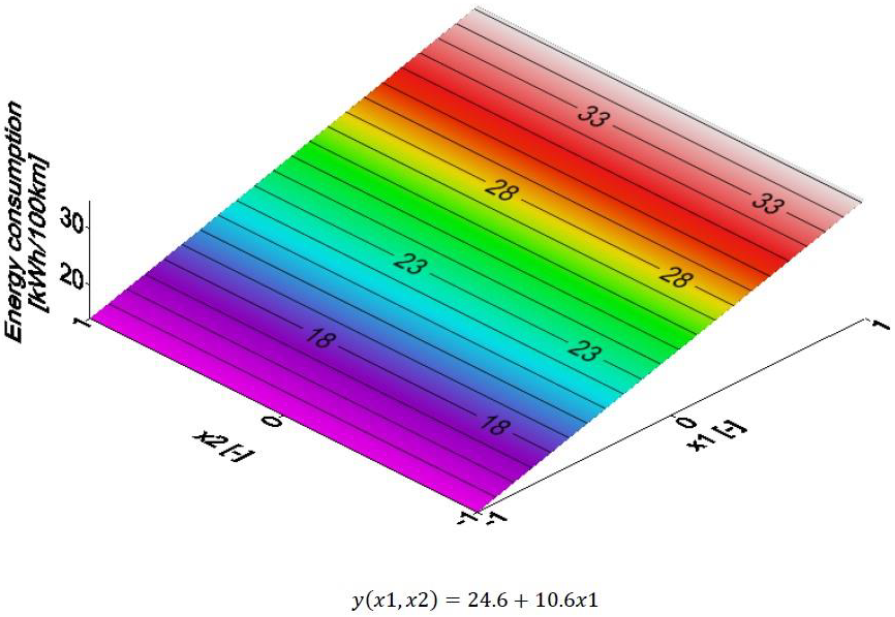 Energies 12 04614 g014