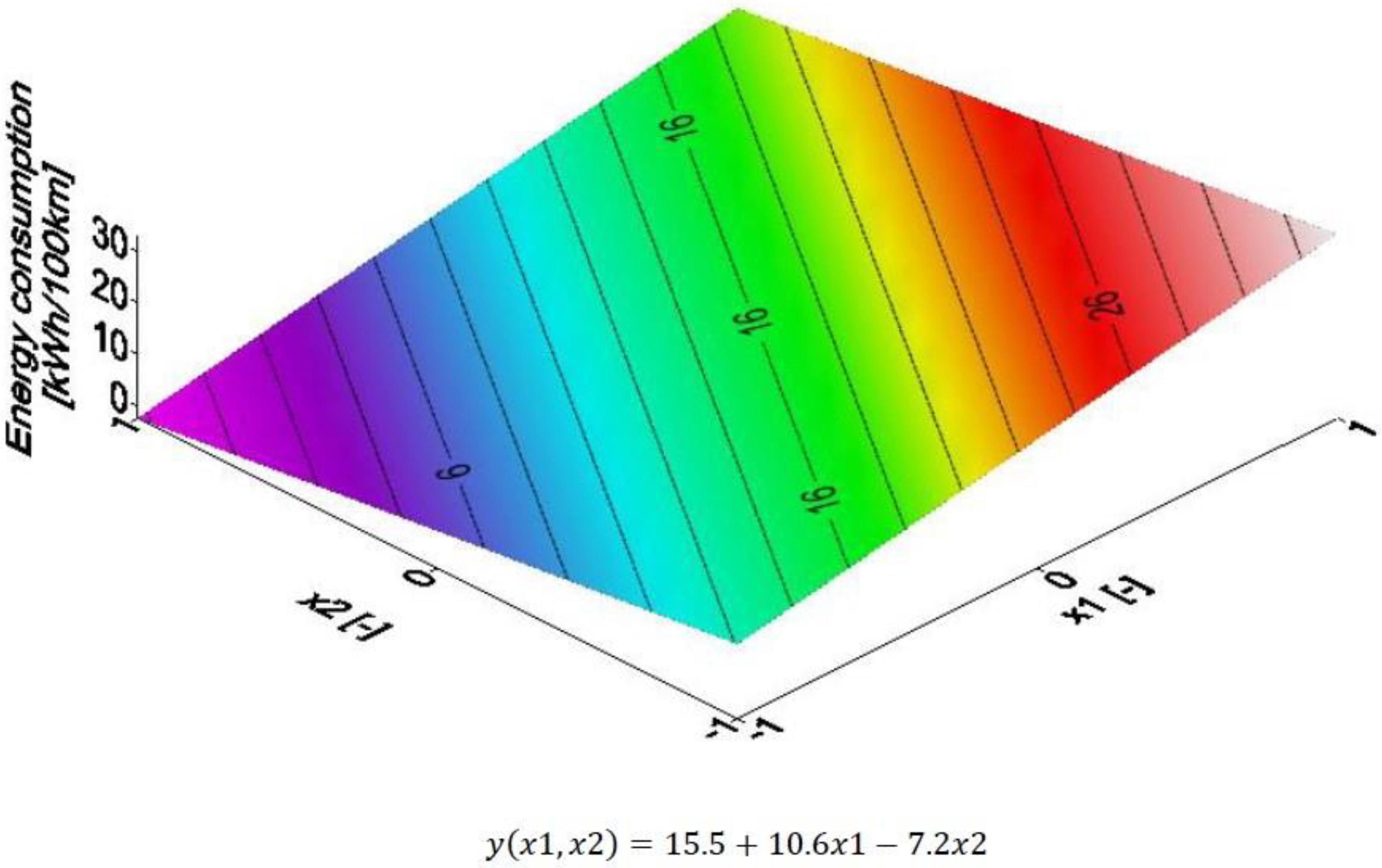 Energies 12 04614 g015
