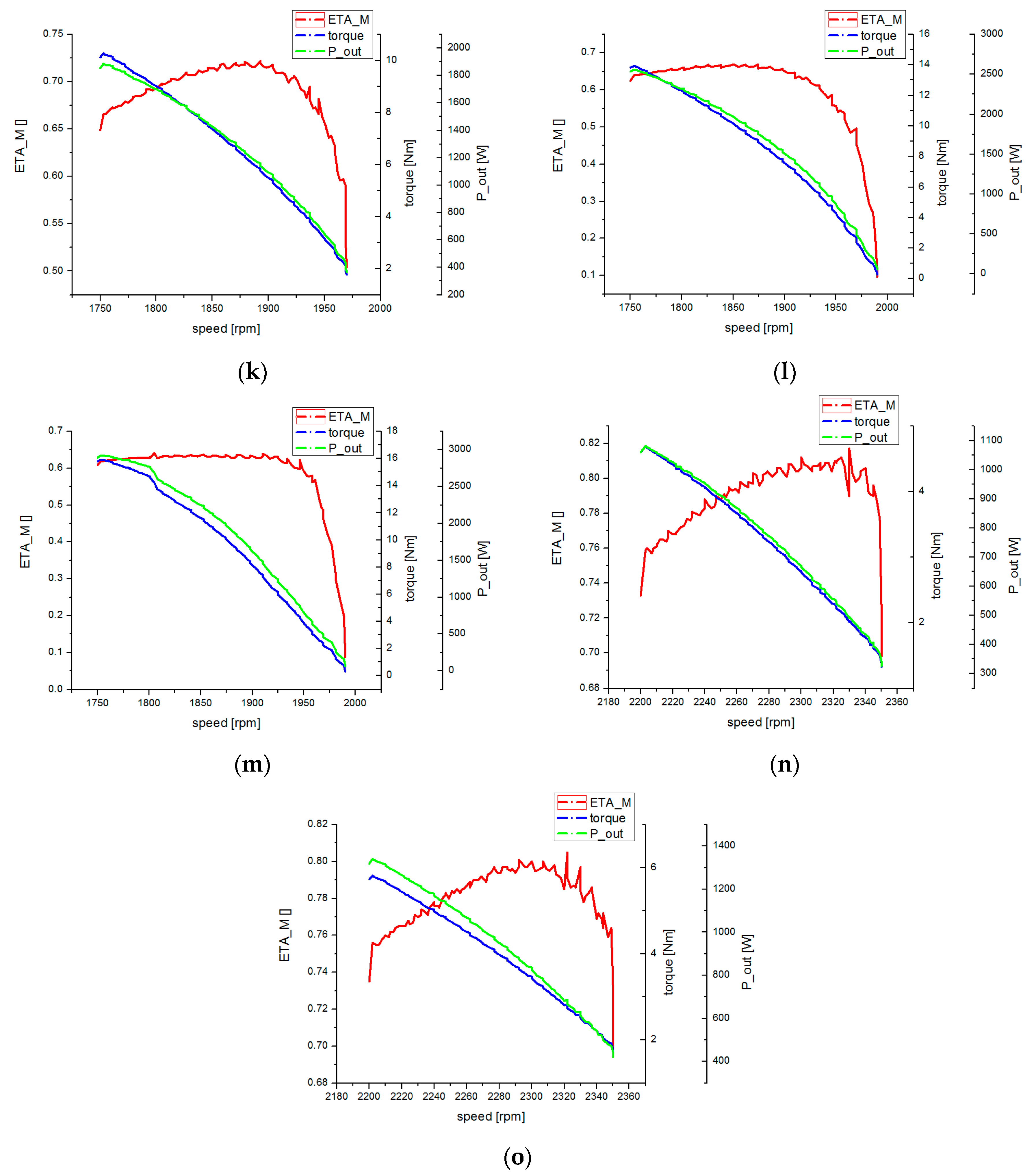Energies 12 04615 g010c