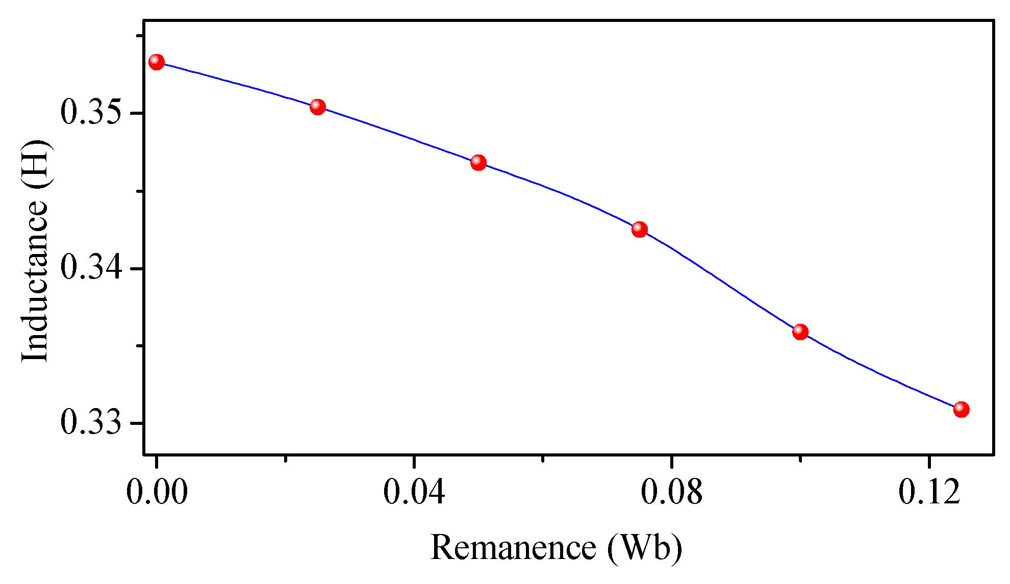 Energies 12 04616 g010
